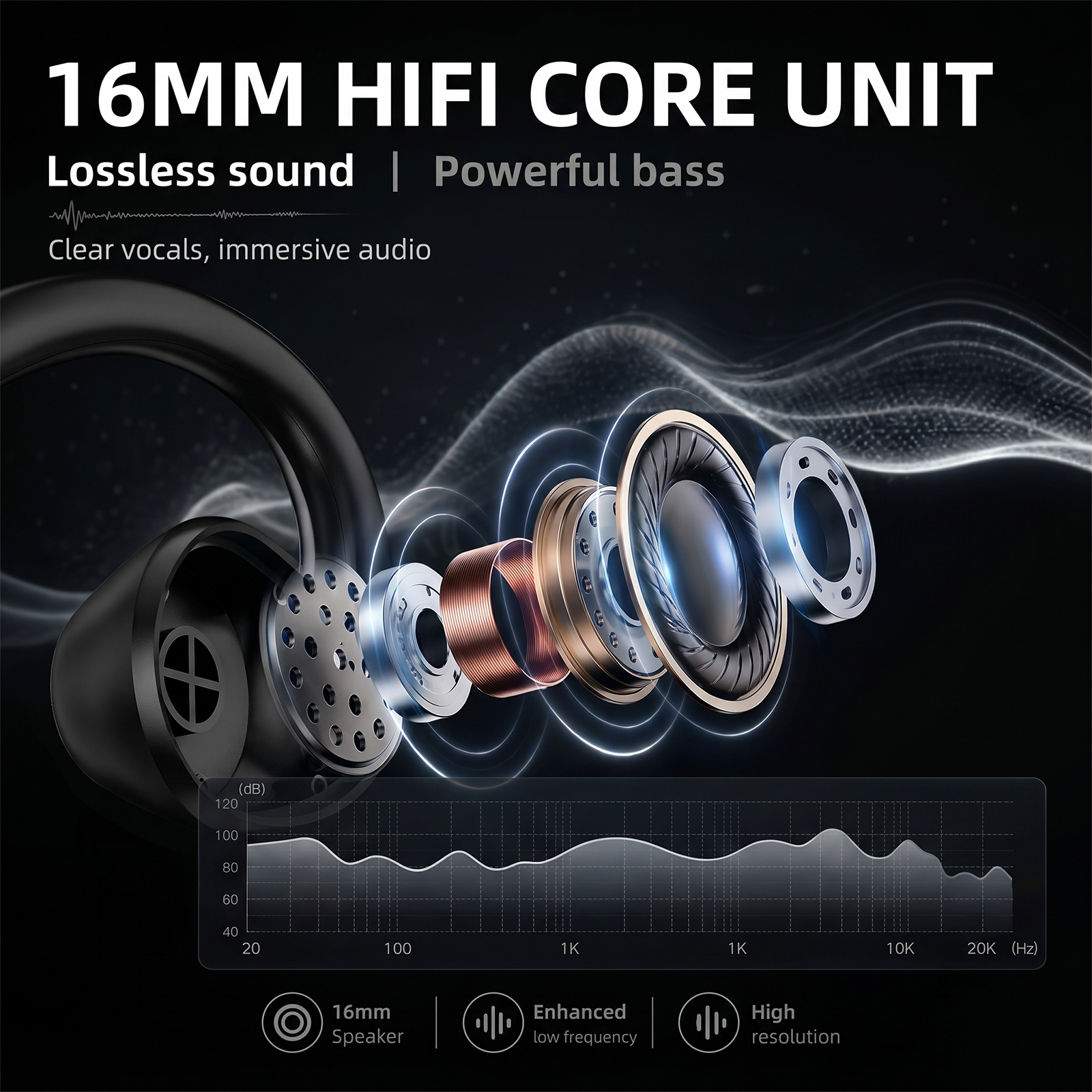 Vista explosionada de un altavoz hifi de 16 mm que muestra componentes internos y gráfico de audio.
