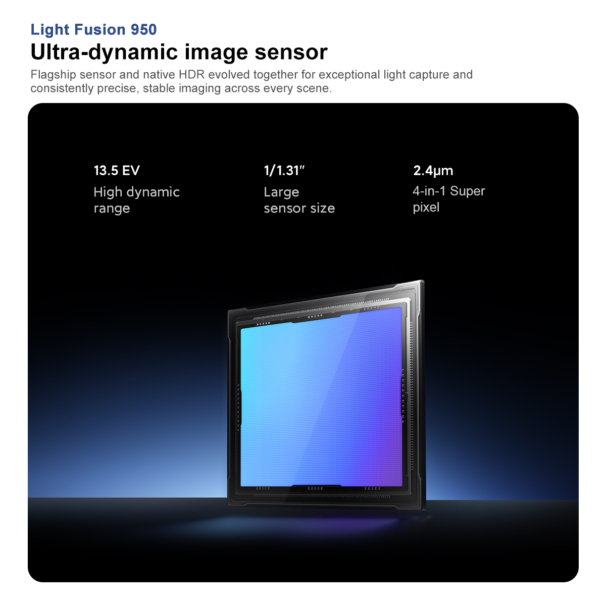La imagen muestra el sensor de imagen Light Fusion 950 con texto que detalla las especificaciones de 13.5 EV, 1/1.31" y 2.4 µm.