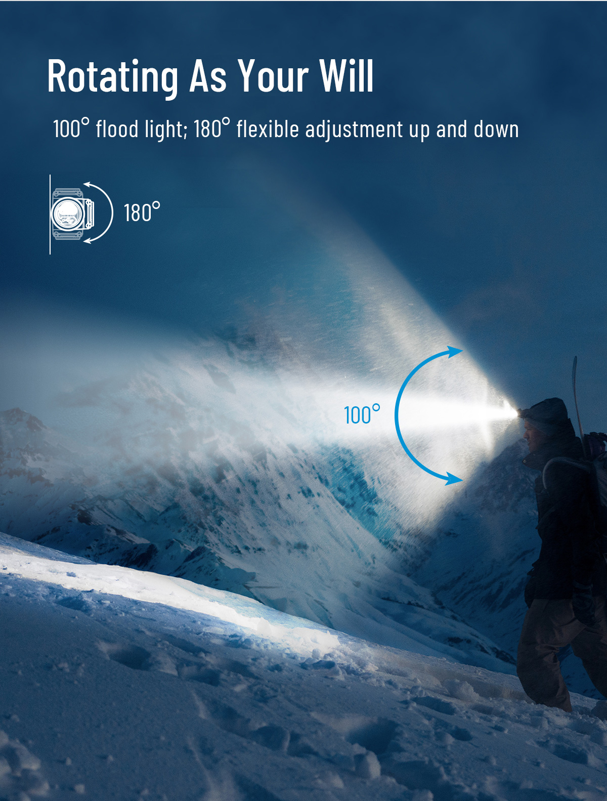 Eine Stirnlampe beleuchtet einen schneebedeckten Berg mit Text zu 100 Flutlicht und 180 Verstellbarkeit.