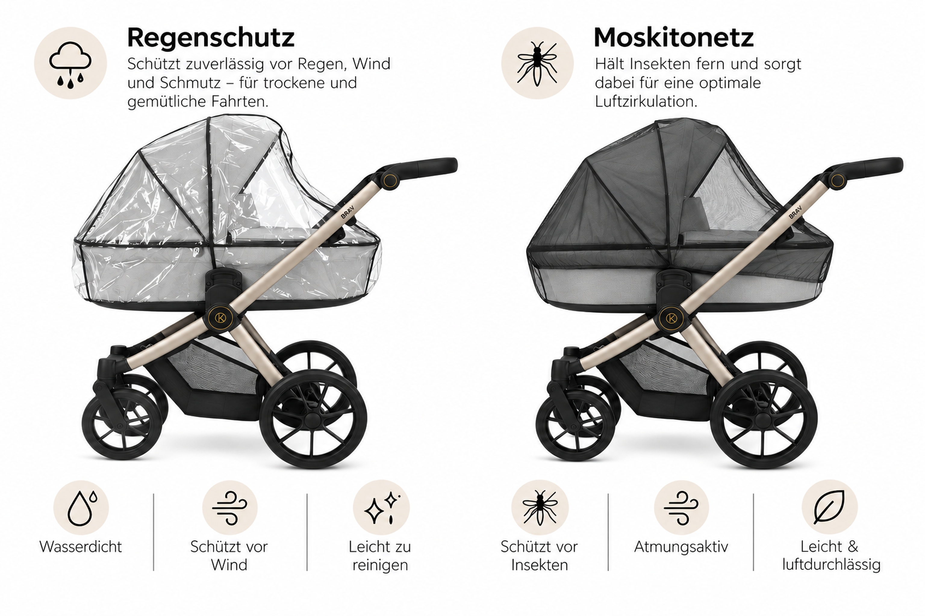 Kinderwagen mit Regenschutz links und Insektenschutz rechts sowie erklärenden Icons.