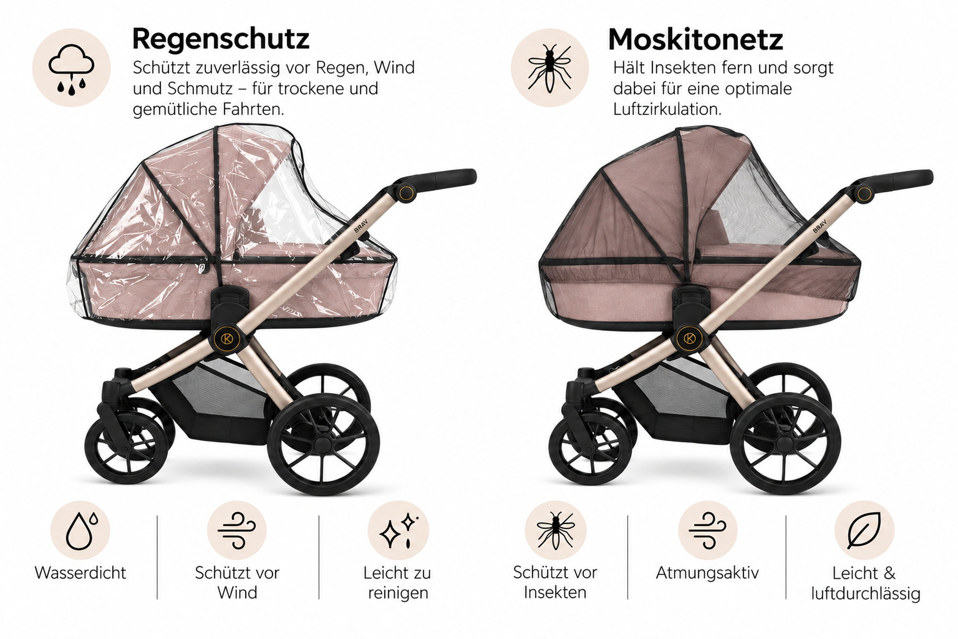 Ein Kinderwagen mit Regenschutz links und Moskito-netz rechts, jeweils mit erklärenden Symbolen.