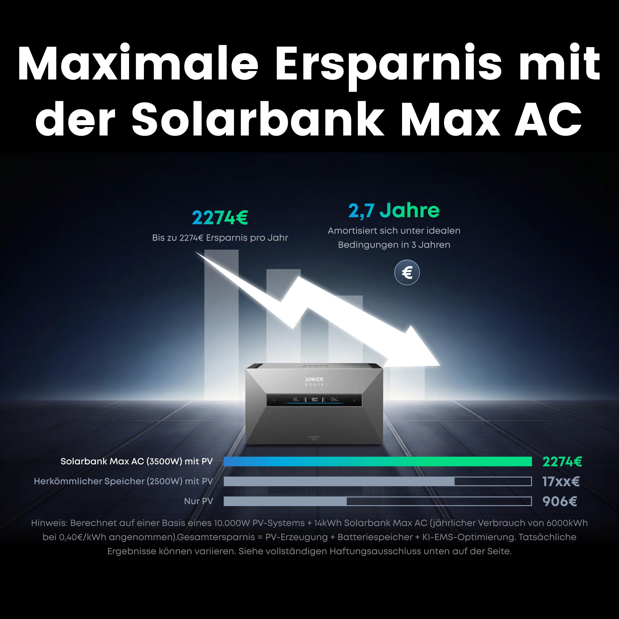 Solarbank Max AC Grafik mit Einsparungen und Amortisationszeit.