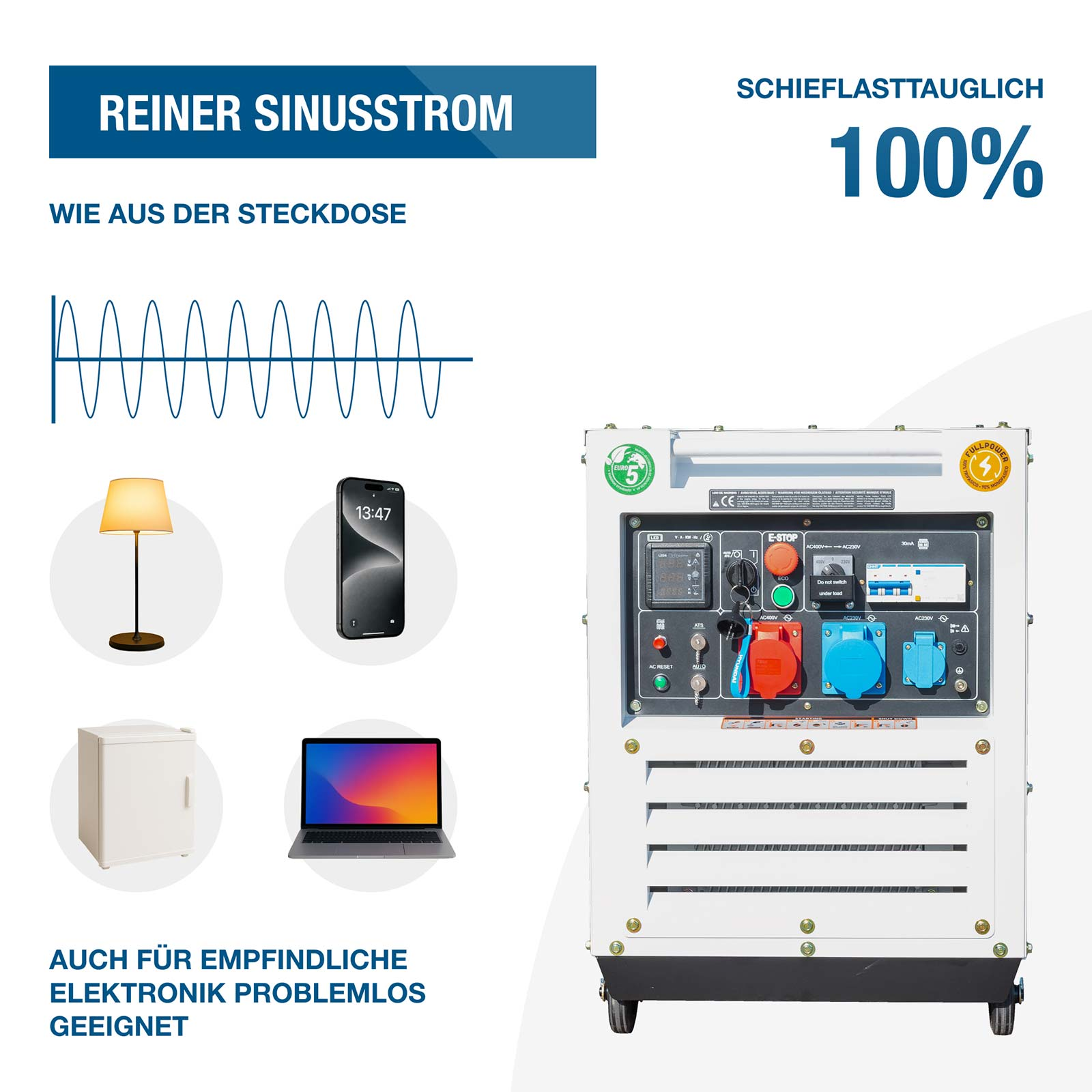 Ein weißer Stromgenerator mit blauen und roten Steckdosen sowie Symbolen für empfindliche Geräte daneben.