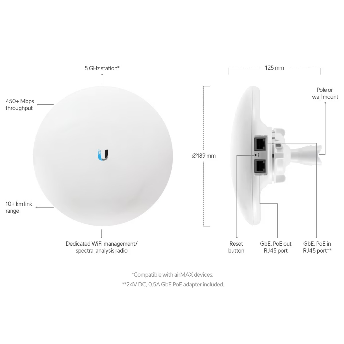 Rysunek techniczny okrągłego białego routera Wi-Fi z wymiarami i portami.