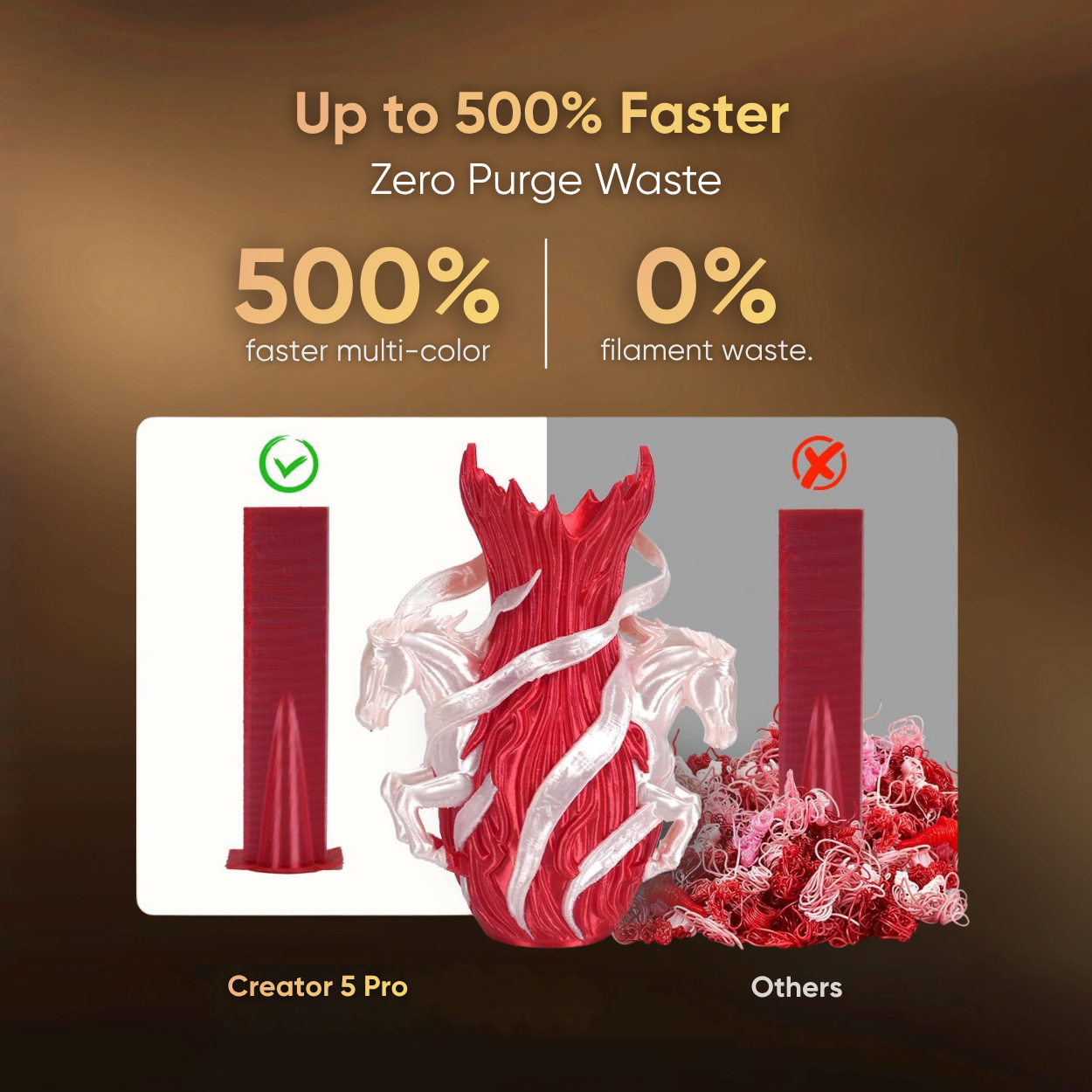 Vergleich von Creator 5 Pro und anderen: 500% schneller, kein Filamentabfall.