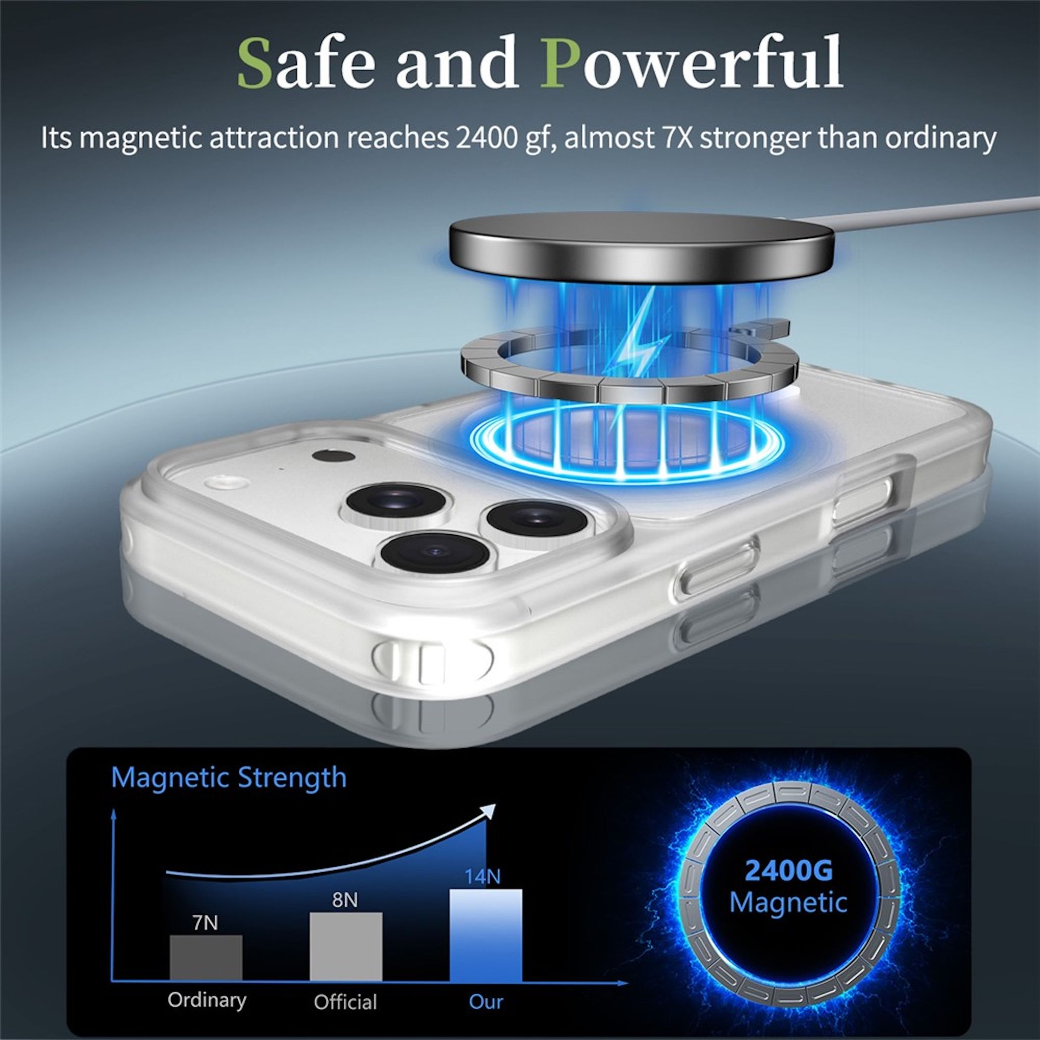 Grafik zeigt starkes magnetisches Laden eines Smartphones mit Kraft- und Stärkevergleichsdiagrammen.