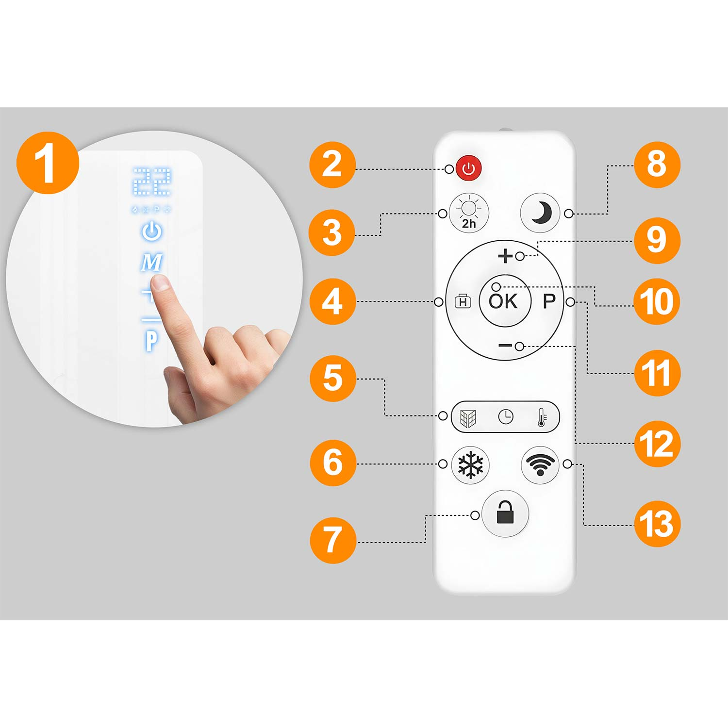 Diagram przedstawia przyciski pilota i panel z oznaczonymi numerami.