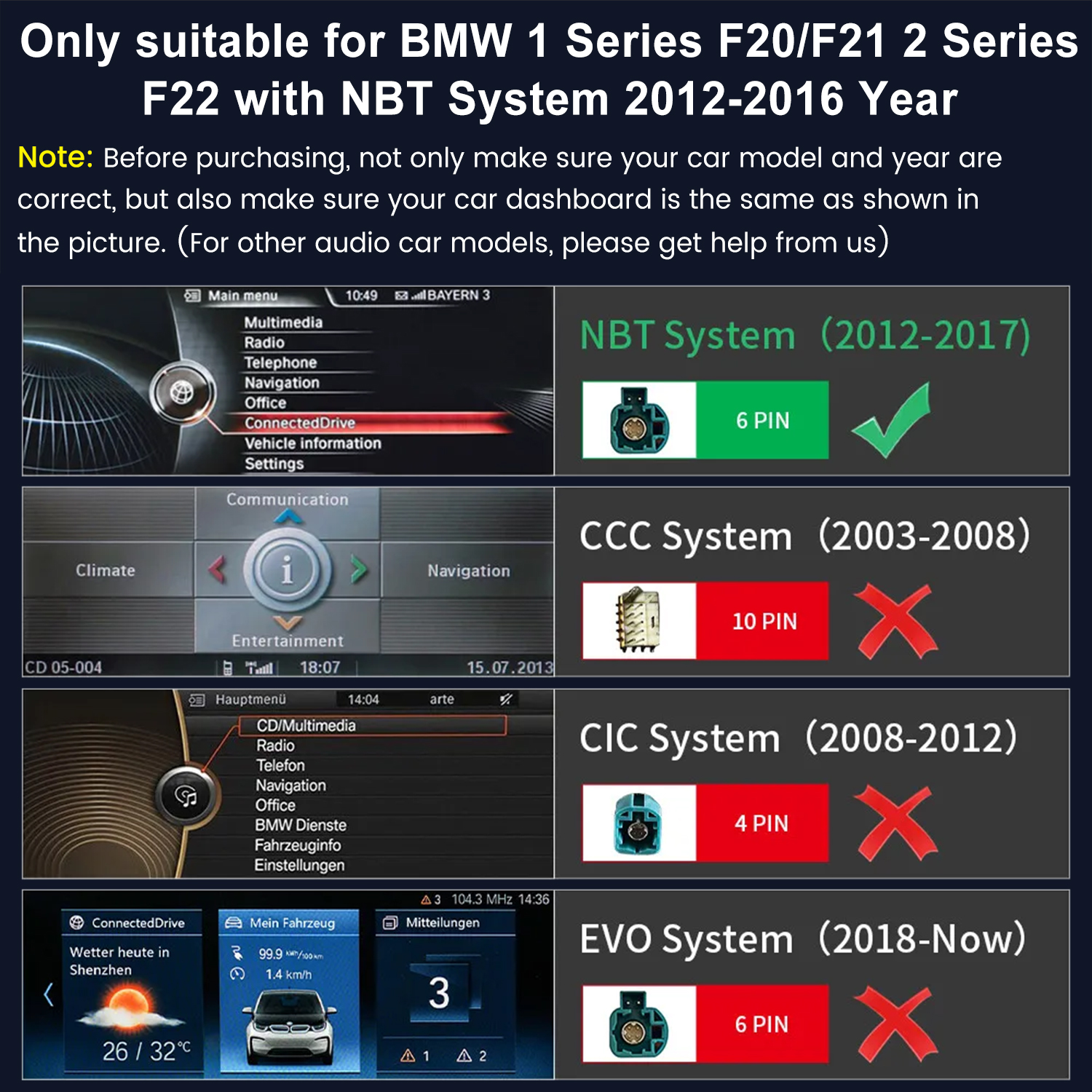 Przewodnik kompatybilności deski rozdzielczej BMW z systemami NBT, CCC, CIC i EVO.