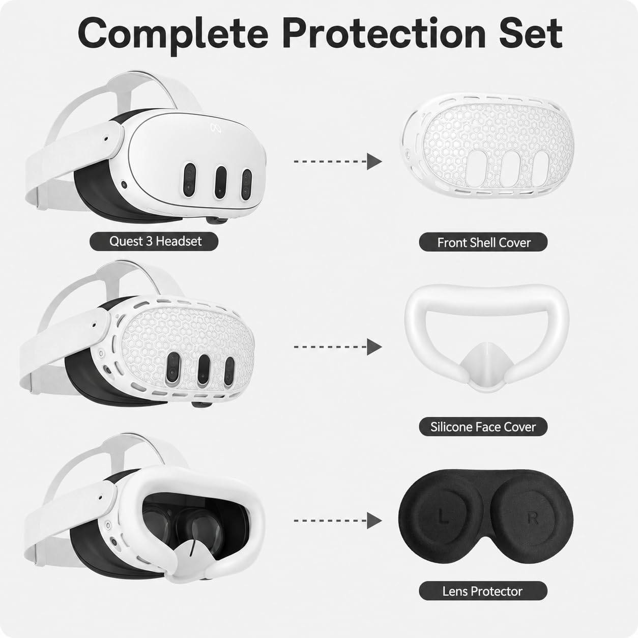Diagramm zeigt das Quest 3 Headset mit Frontschale, Silikon-Gesichtsschutz und Linsenschutz.