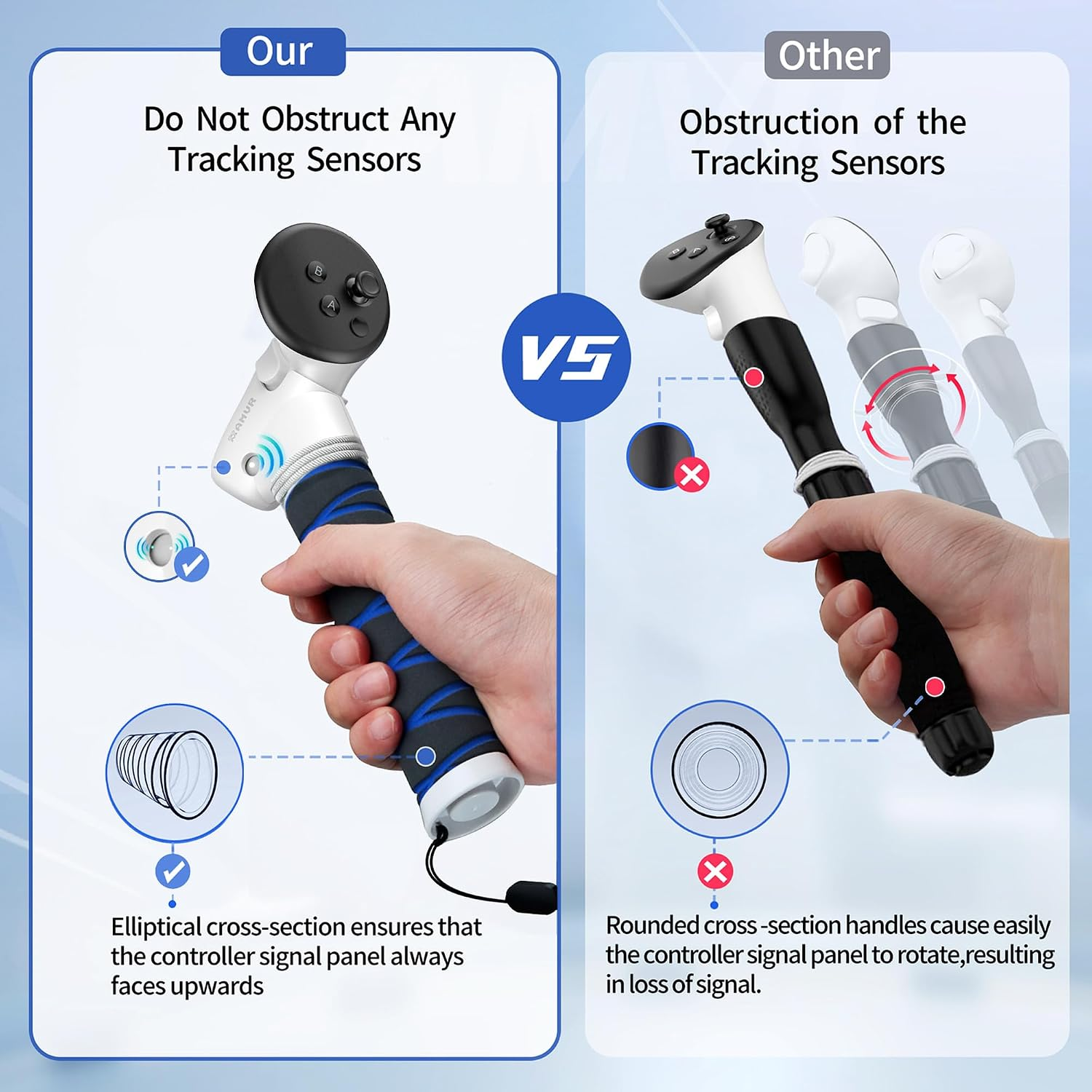 Vergleich von VR-Controllern zeigt richtige Ausrichtung links und Signalverlust durch Drehung rechts.