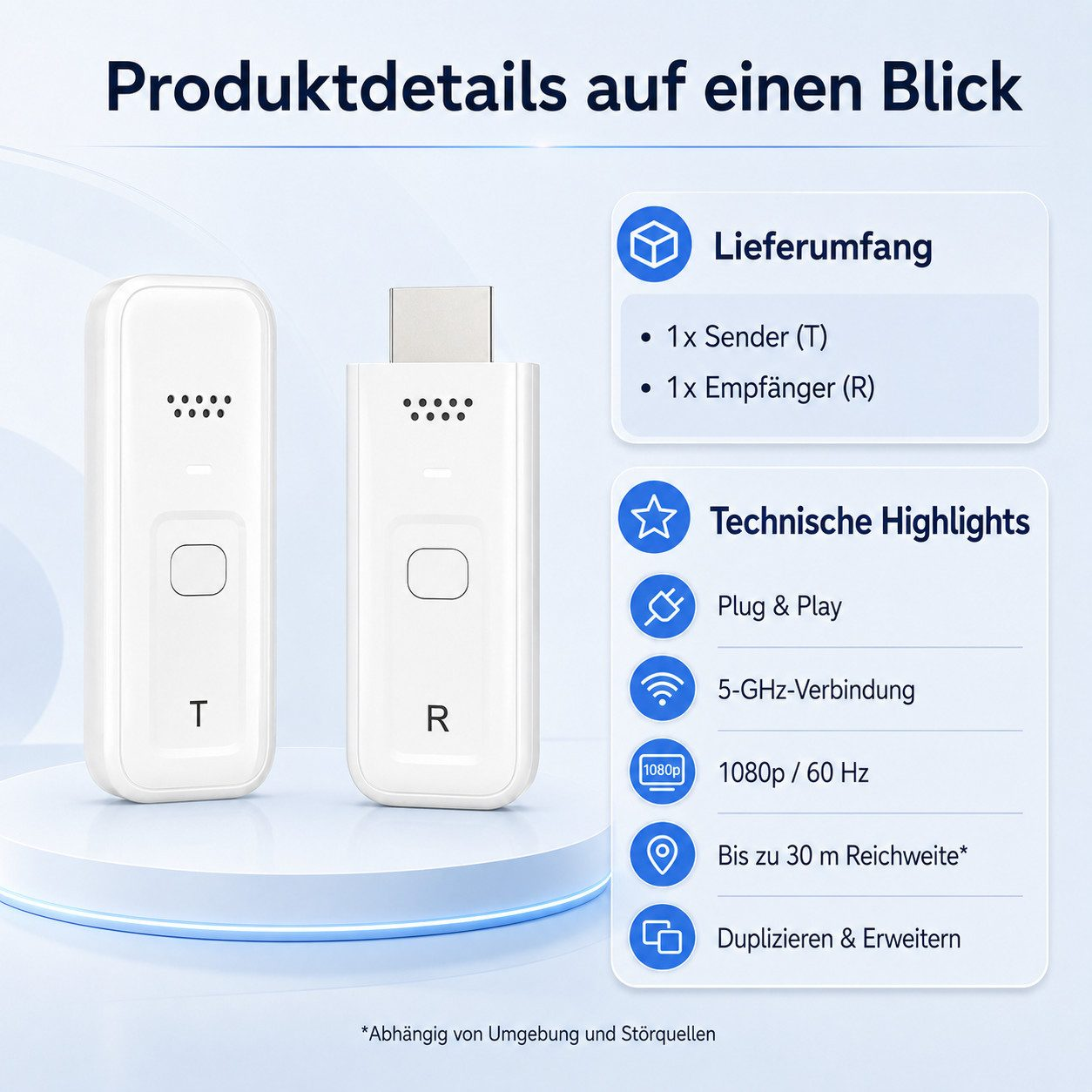 Zwei weiße HDMI-Sender und -Empfänger auf einem Podest mit Produktdetails und technischen Highlights.