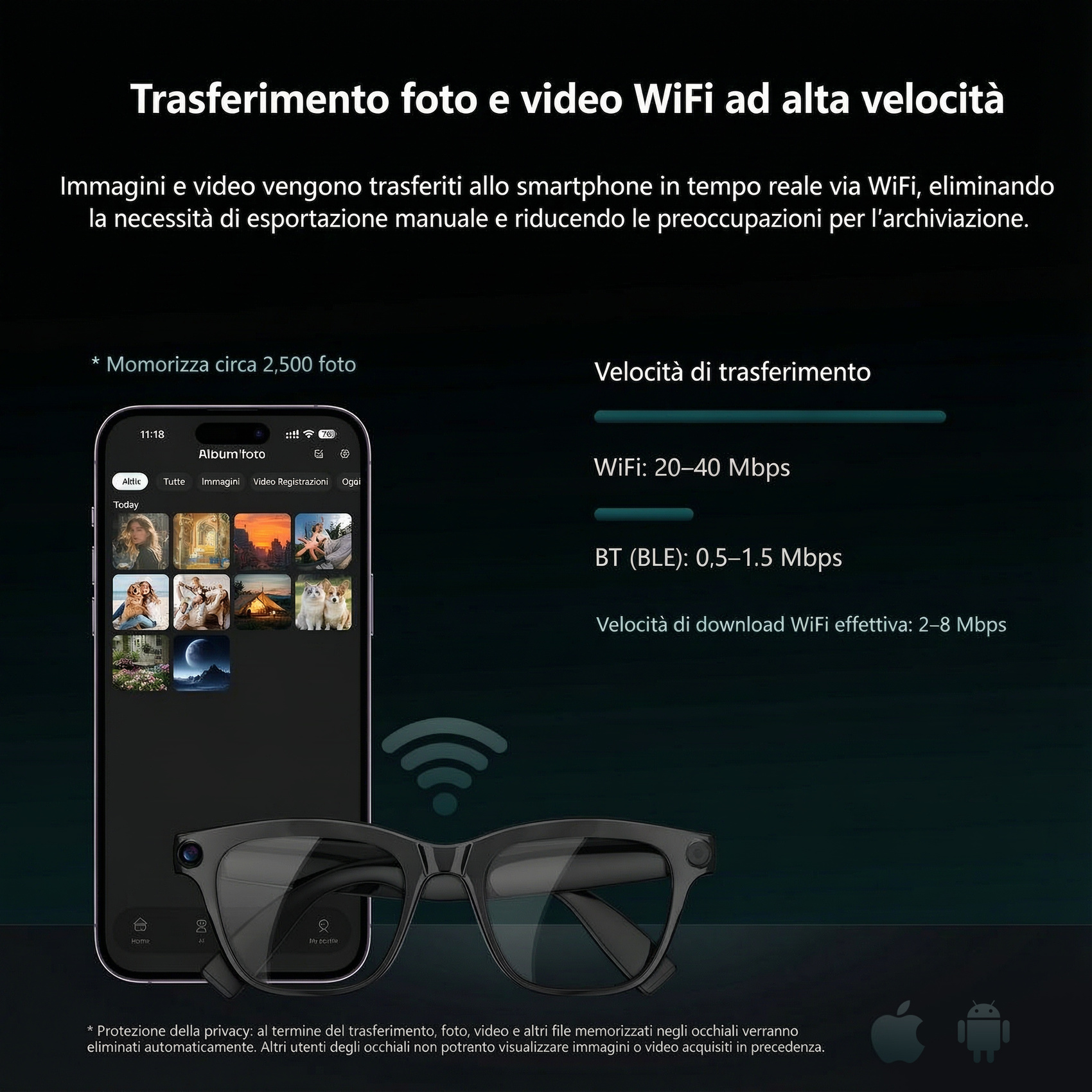 Diagramma che mostra il trasferimento Wi-Fi ad alta velocità di foto e video da occhiali a smartphone.