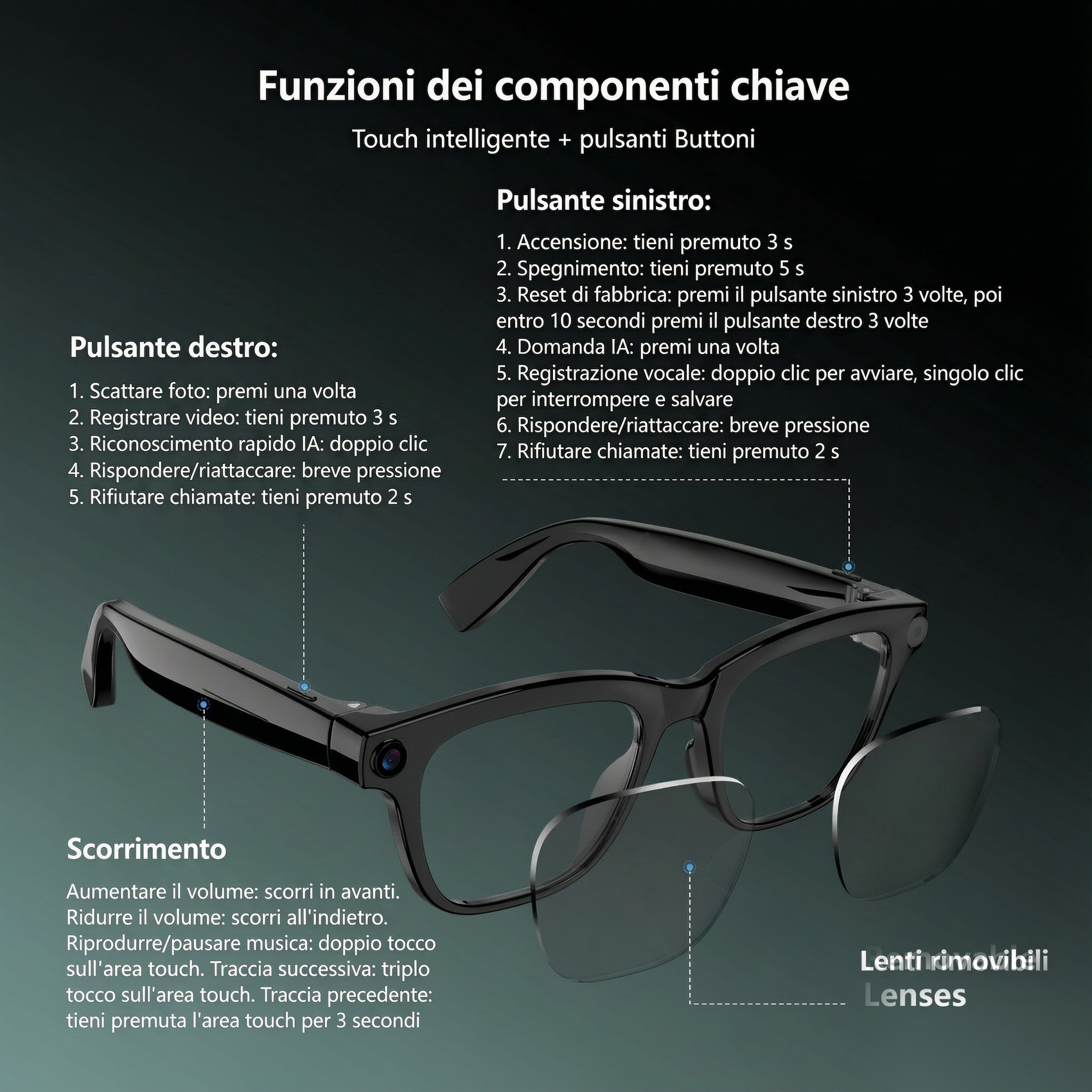 Diagramma di occhiali intelligenti con etichette per pulsanti, controlli touch e lenti rimovibili.
