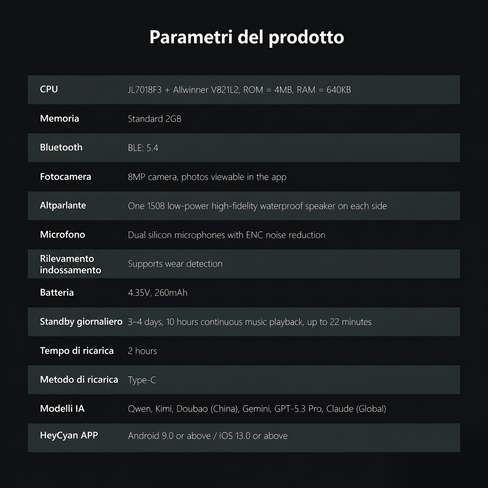 Tabella dei parametri del prodotto con specifiche tecniche come CPU, memoria, Bluetooth, fotocamera e batteria su sfondo nero.