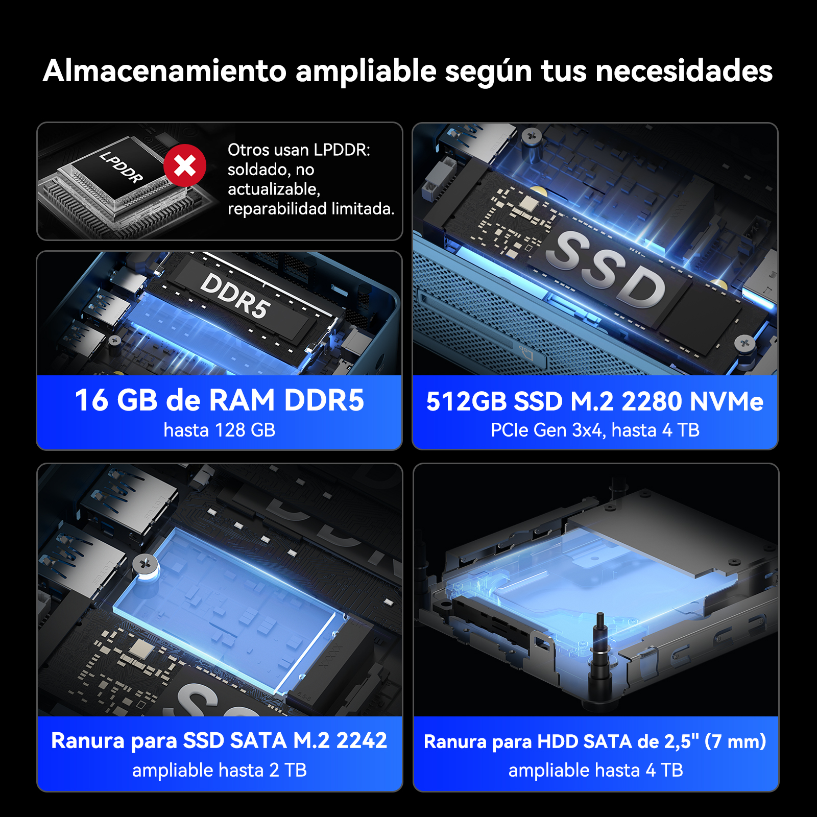 Infografía sobre almacenamiento ampliable: RAM DDR5, SSD de 512 GB, SSD M.2 2242 y ranuras para HDD SATA de 2,5".