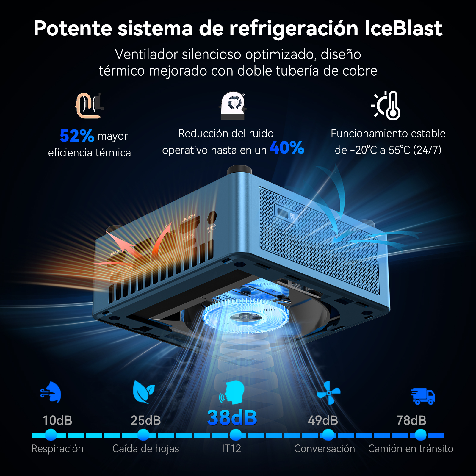 Infografía que muestra un sistema de refrigeración de mini PC azul con detalles de flujo de aire y ruido.