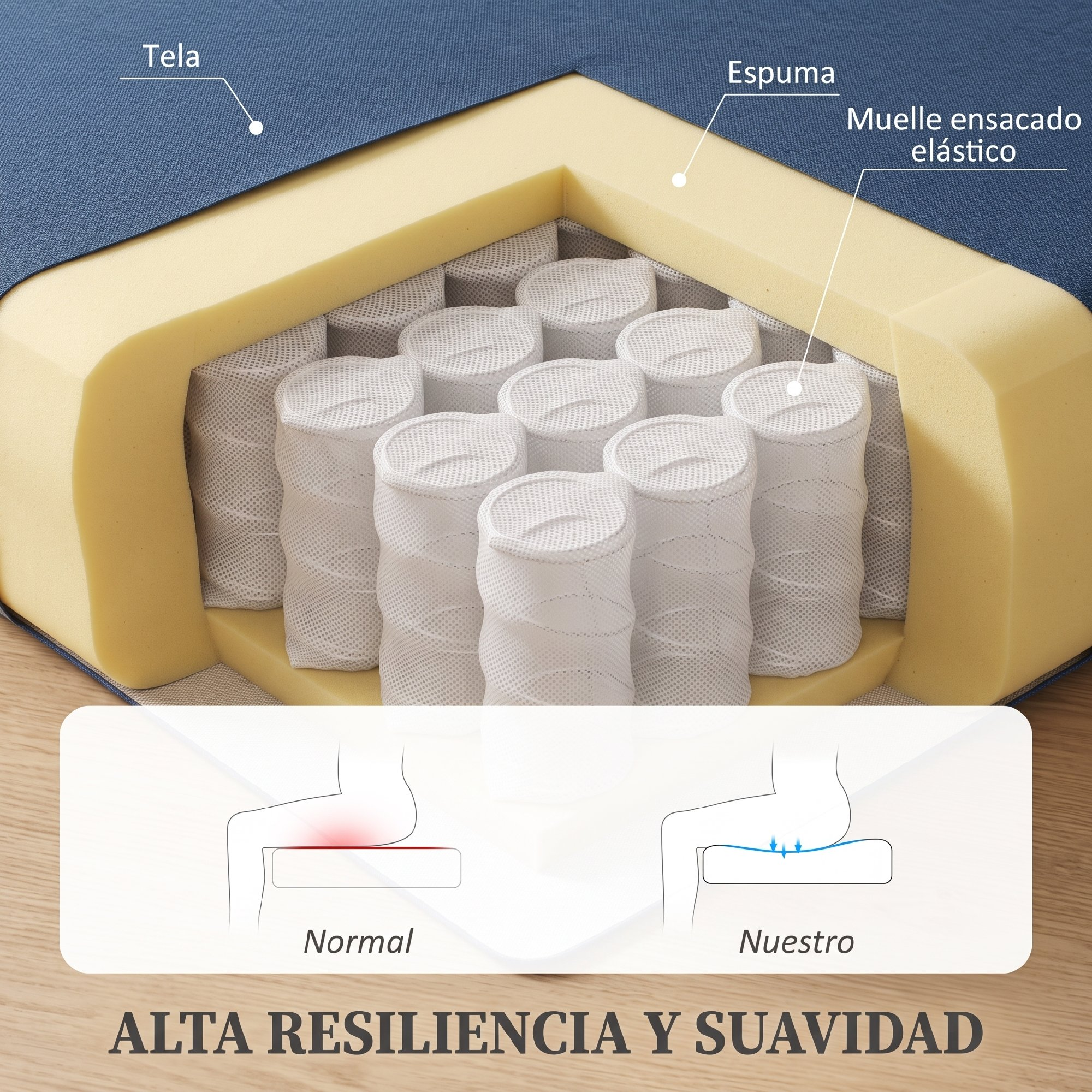 Sección transversal de un colchón con funda de tela, espuma y muelles.
