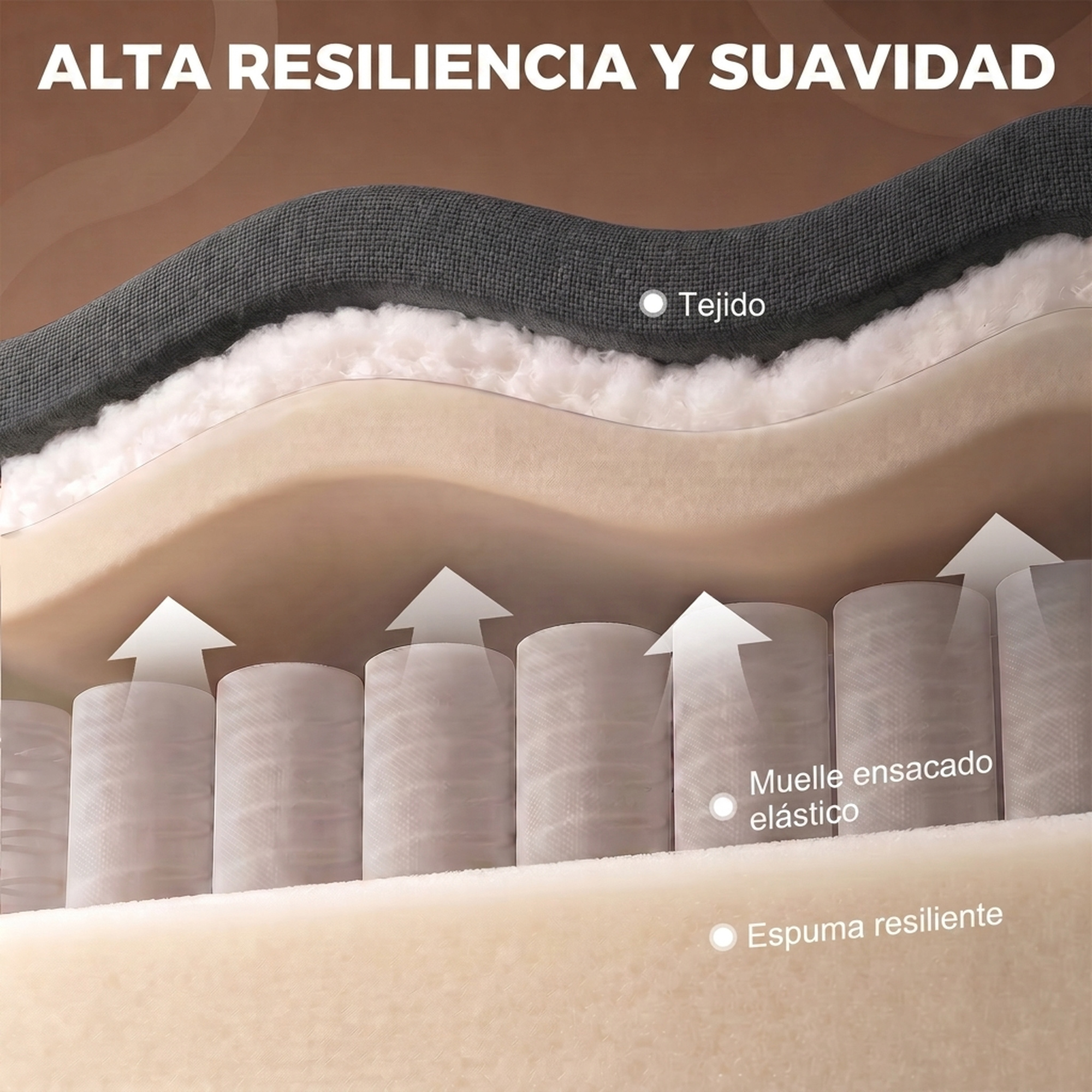 Sección de un colchón con capas de espuma resiliente, muelles ensacados con flechas y tejido.