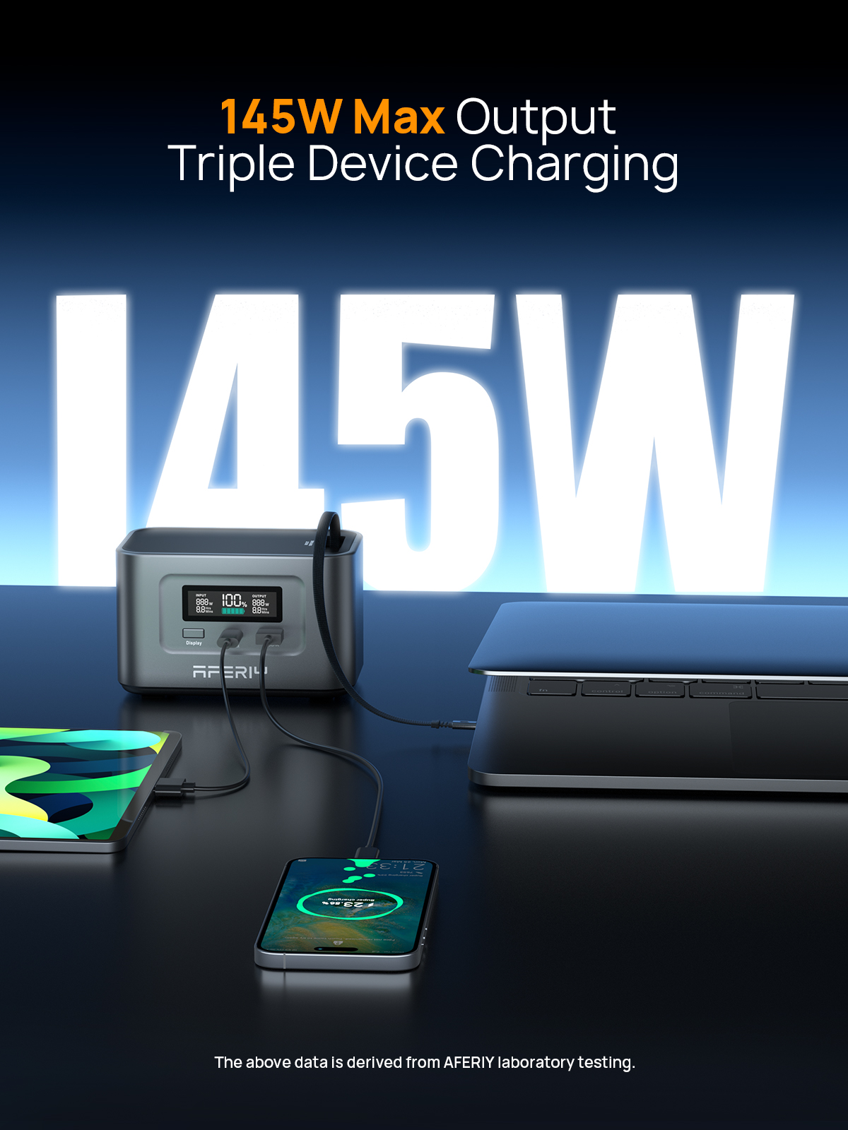 Un power bank gris carga una laptop, una tablet y un smartphone sobre una superficie oscura, con texto 145W detrás.