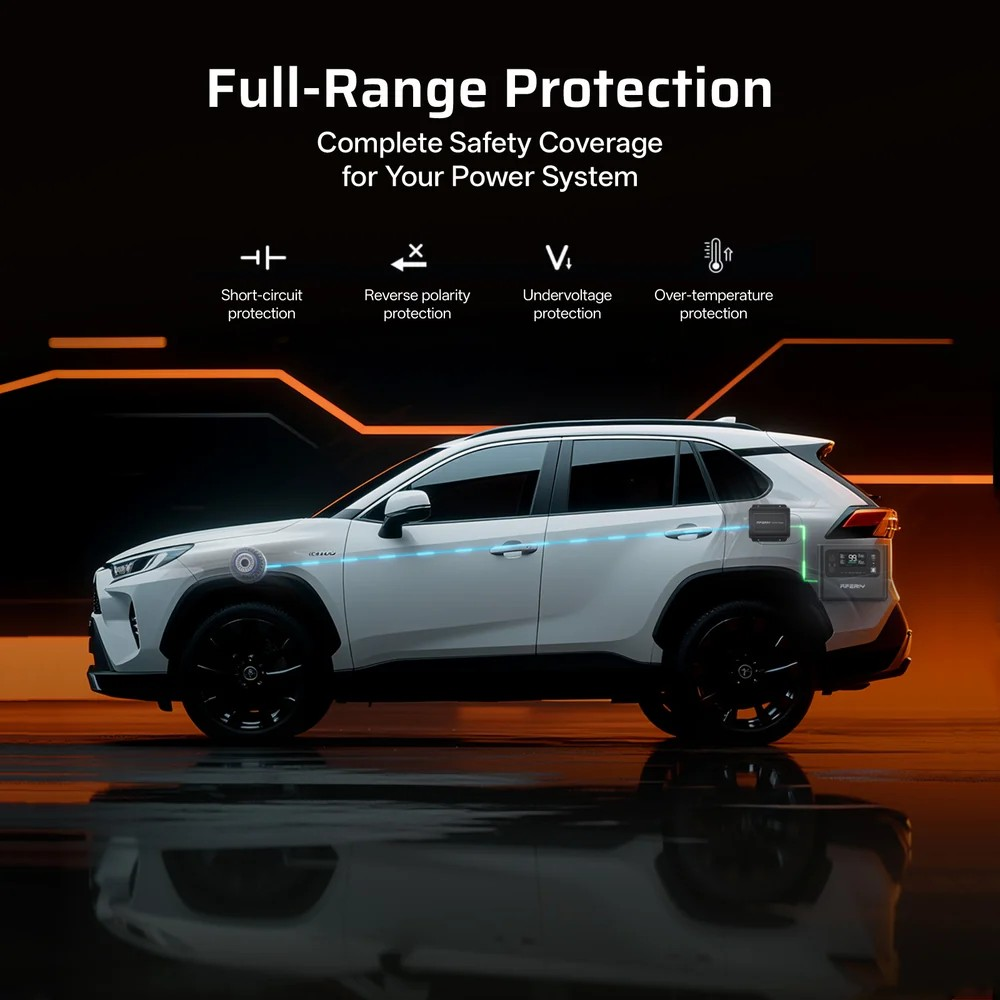 Un SUV bianco su pavimento lucido con testo sulla protezione.