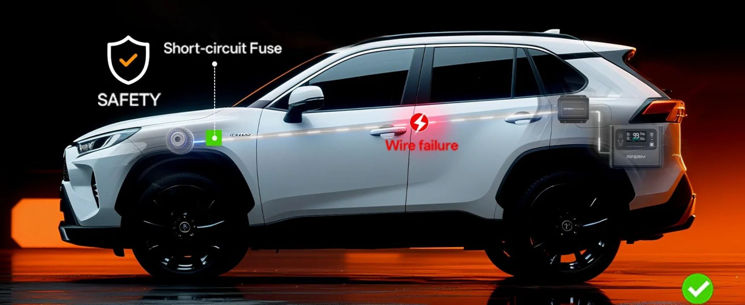Un SUV bianco con etichette di sicurezza che evidenziano fusibile e guasto ai fili su sfondo arancione.