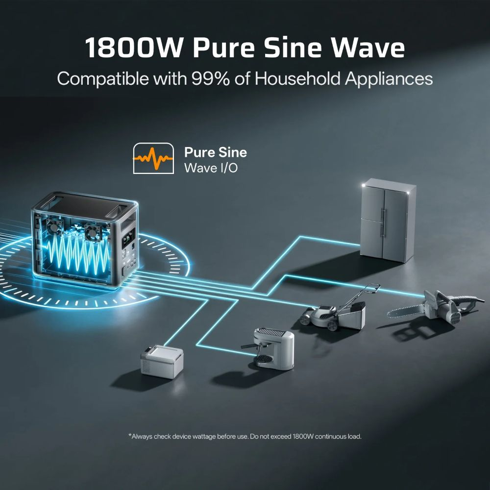 Generador solar de 1800W con líneas de ondas azules conectadas a varios electrodomésticos.
