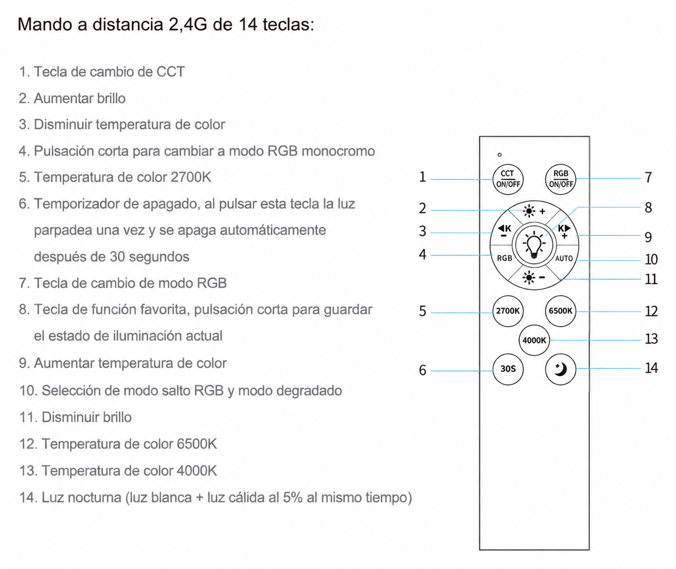 Diagrama de un control remoto blanco de 14 botones con etiquetas numeradas y descripciones en español.
