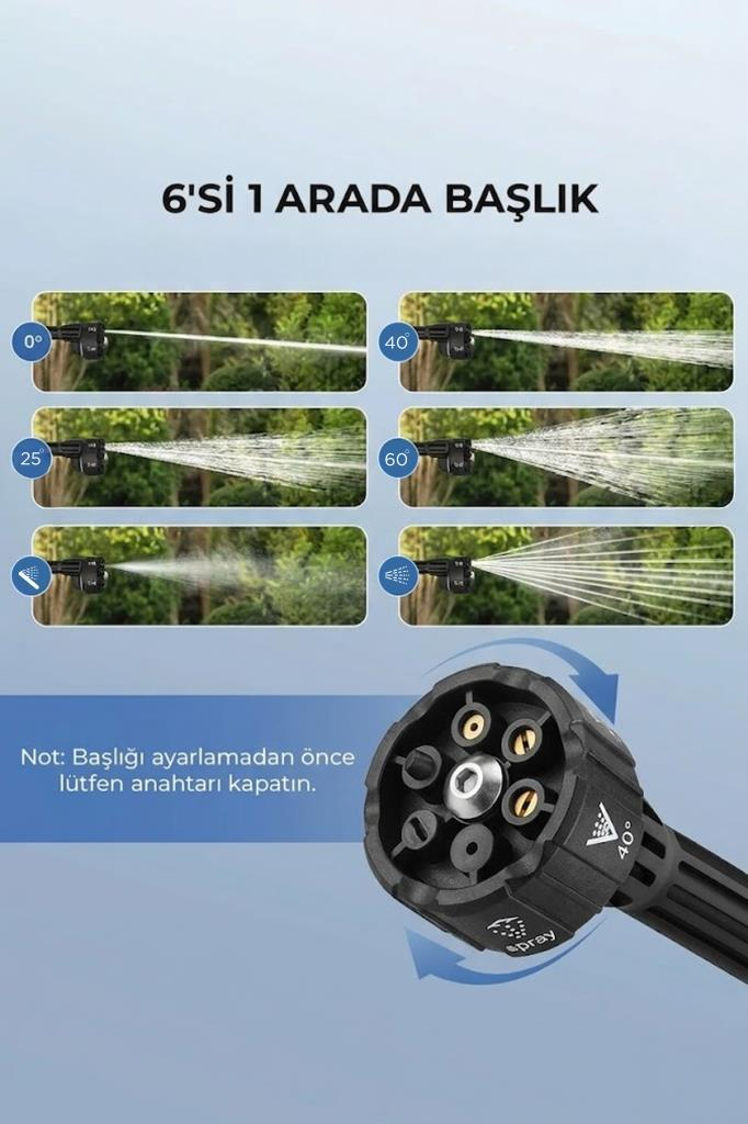 Çok fonksiyonlu bir başlığın altı farklı püskürtme modunu ve yakın plan görüntüsünü gösteren bir görsel.