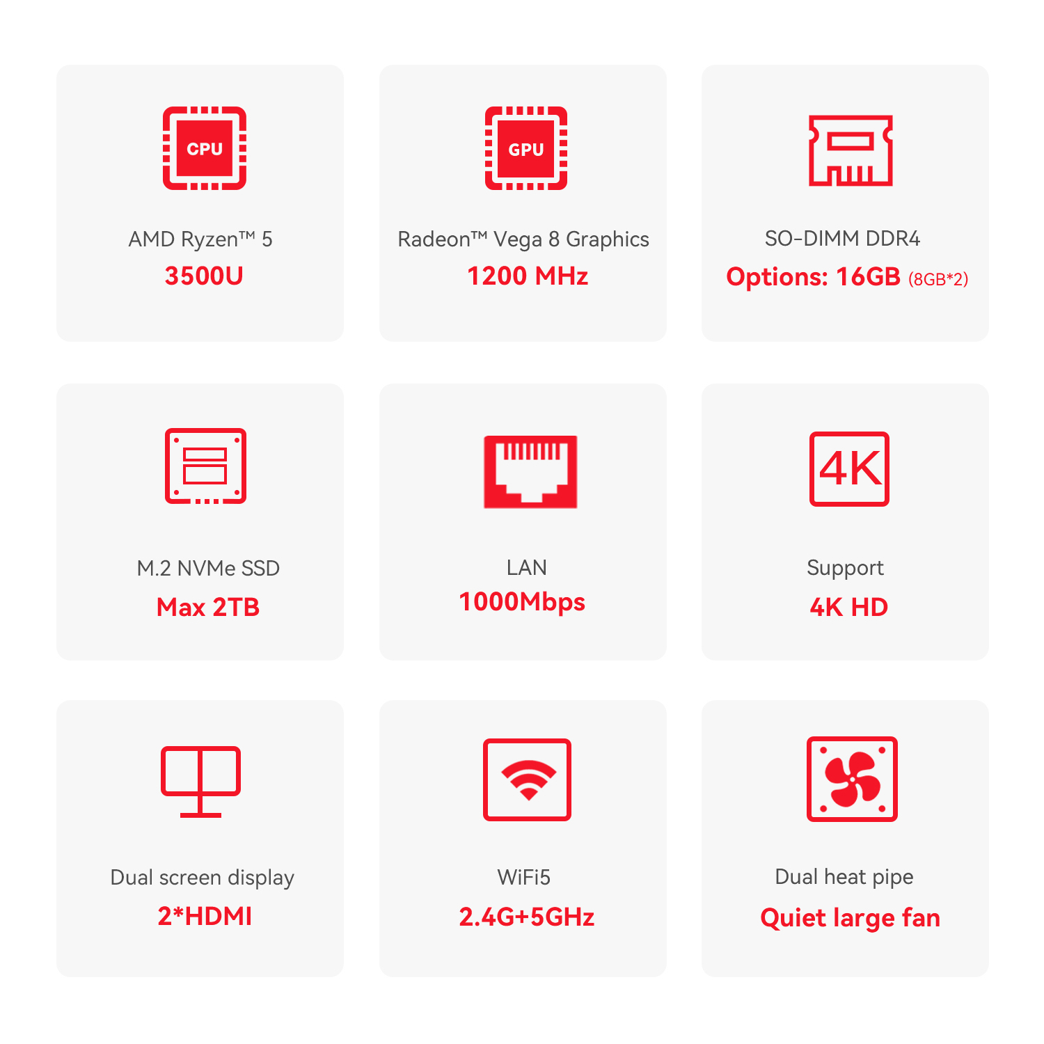 Technische specificaties met rode iconen voor CPU, GPU, RAM, SSD, LAN, 4K, dubbel scherm, wifi en ventilator.