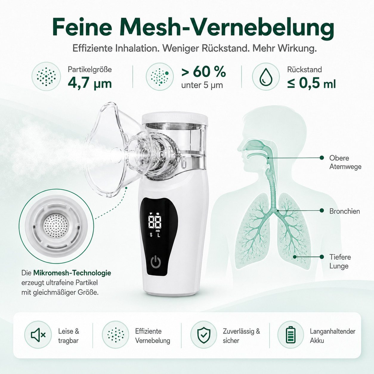 Ein tragbarer Mesh-Inhalator mit Zubehör und medizinischen Erklärungen.