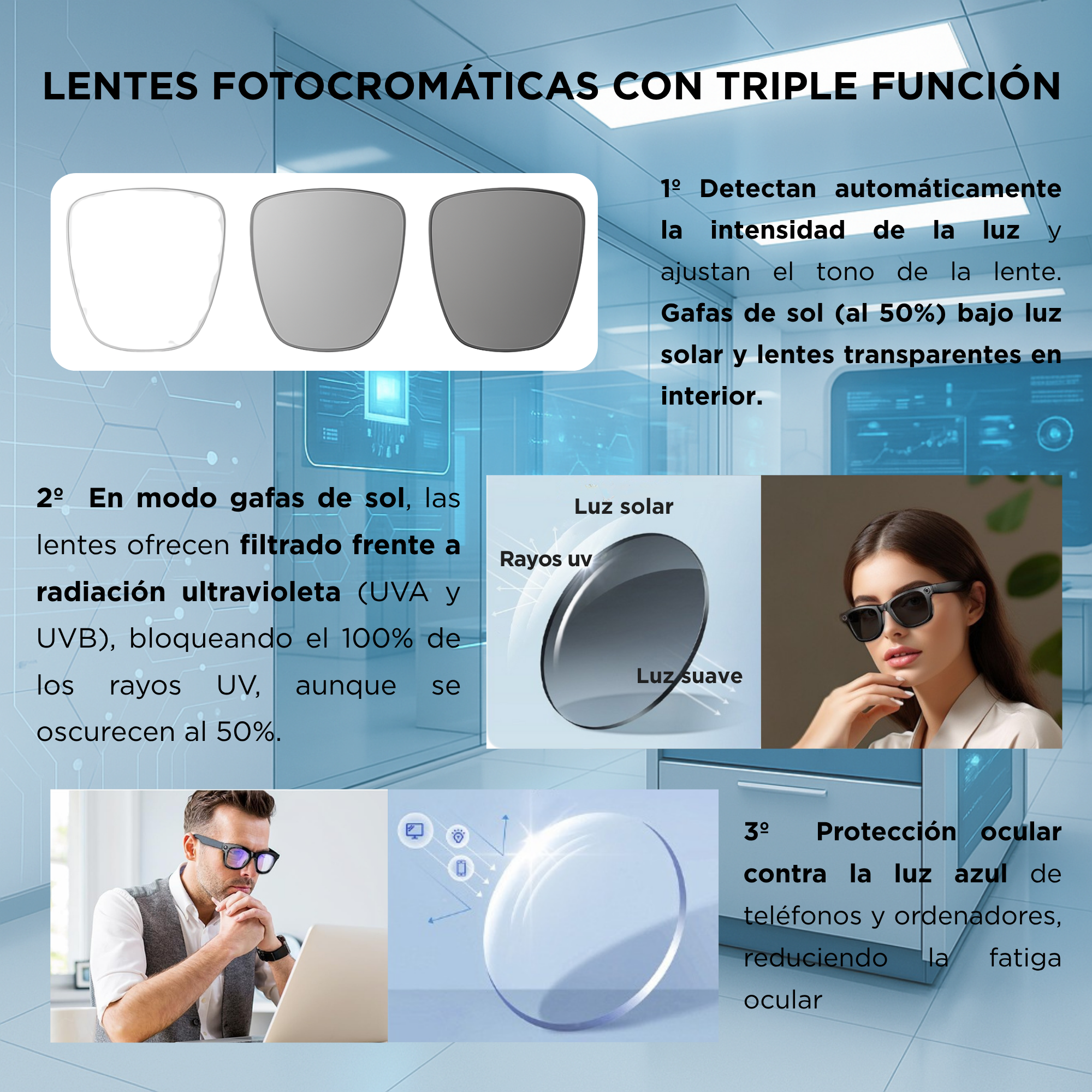 Infografía muestra lentes fotocromáticas de triple función con protección UV y luz azul.