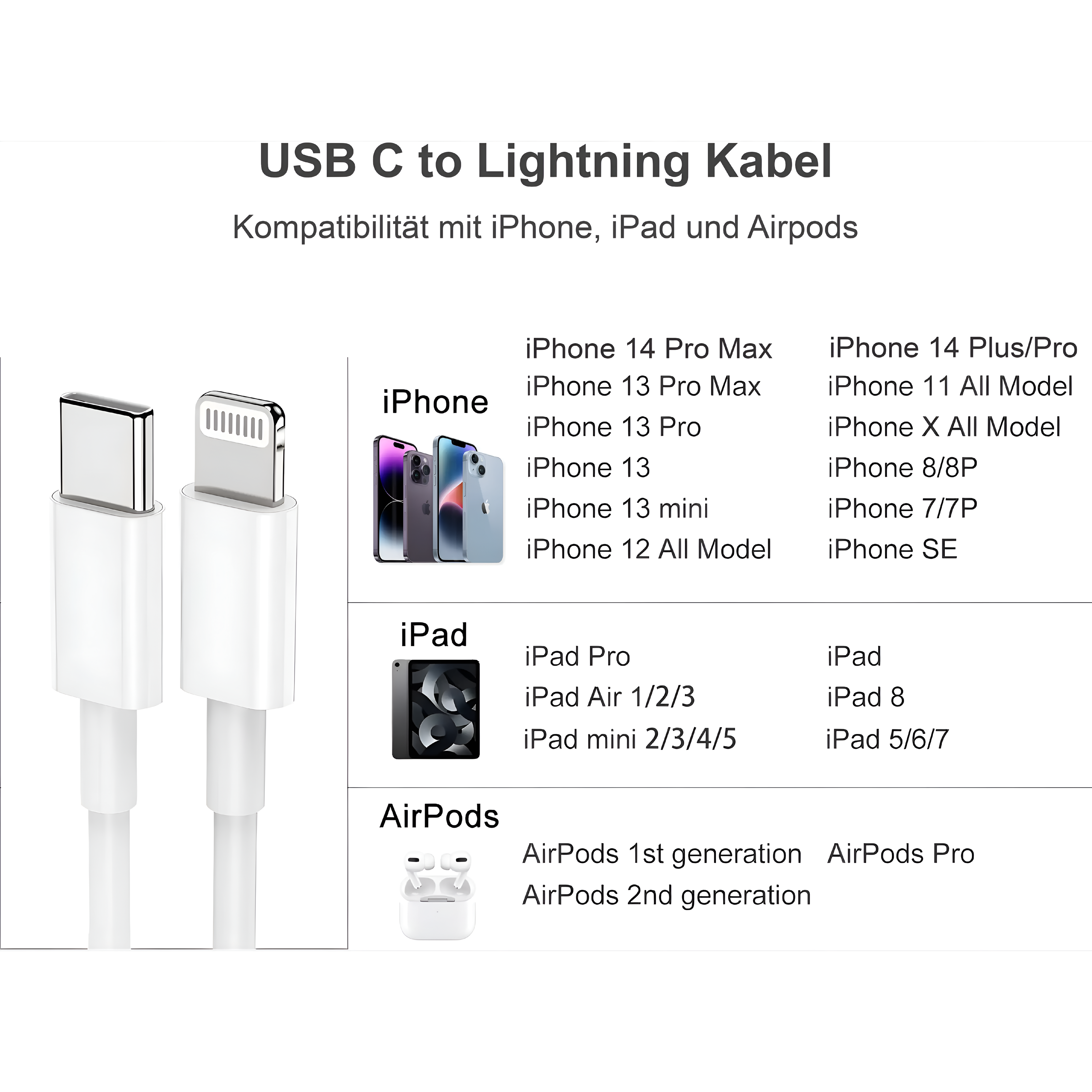 USB-C zu Lightning Kabel mit Kompatibilitätsliste für iPhone, iPad und AirPods.