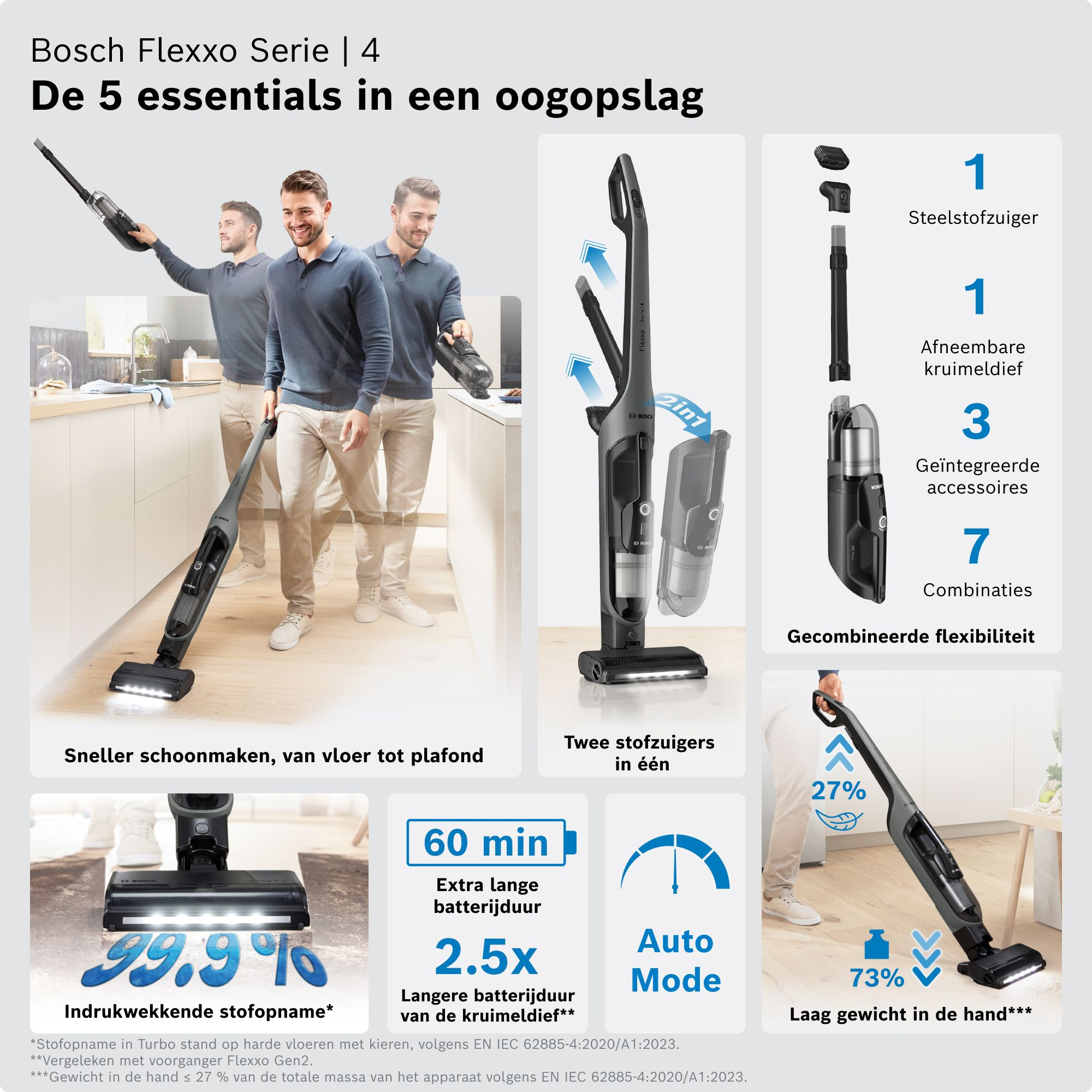 Pubblicità dell'aspirapolvere Bosch Flexxo Serie 4 con caratteristiche.