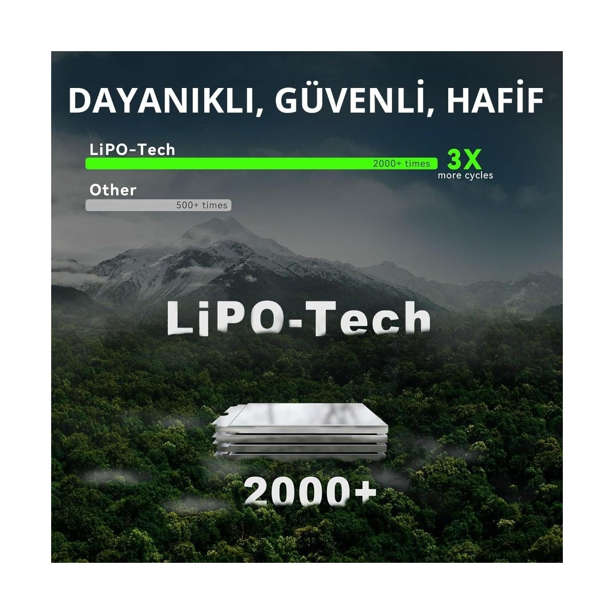 Orman ve dağ arka planı üzerinde LiPO-Tech reklamı, dayanıklılığı ve 2000+ döngüyü vurguluyor.