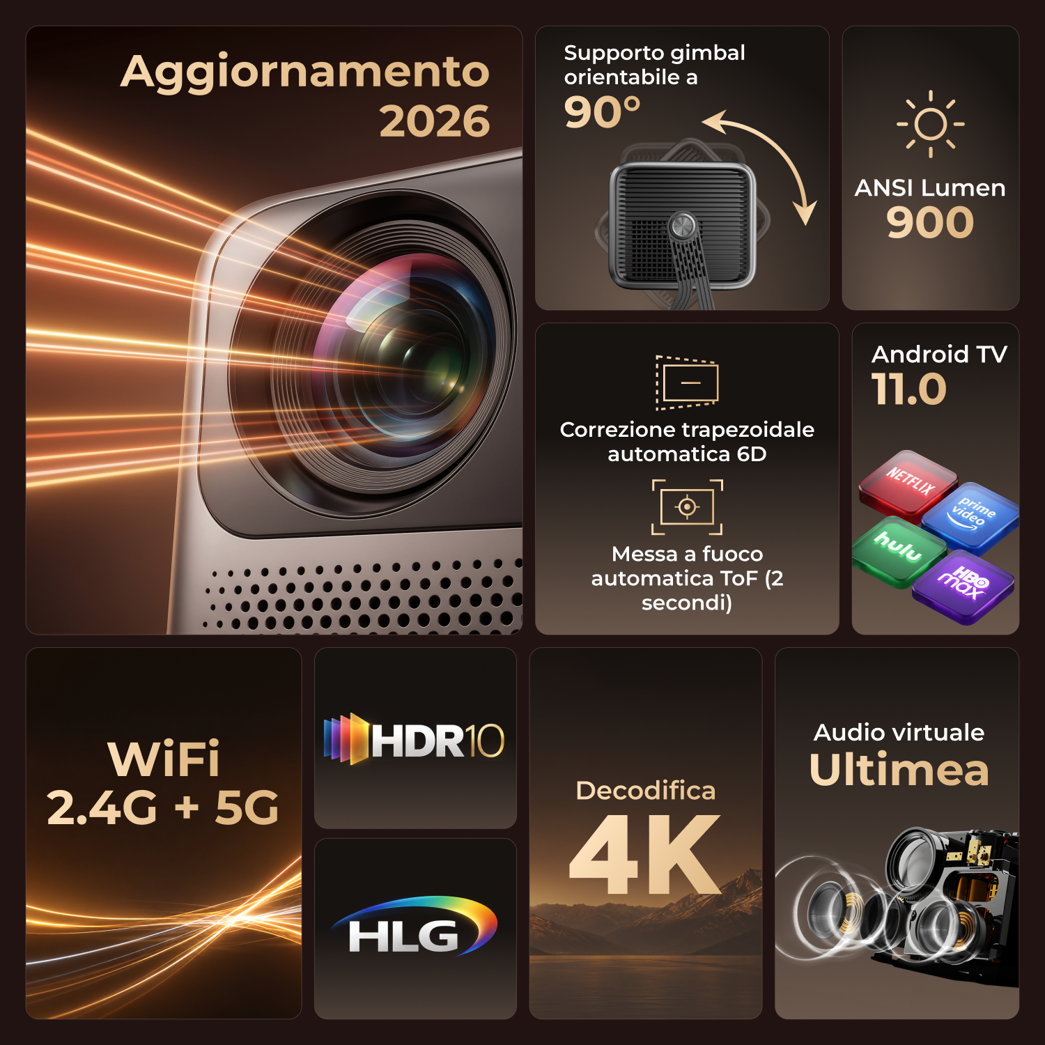 Infografica che mostra le caratteristiche del proiettore tra cui decodifica 4K e Android TV 11.0.