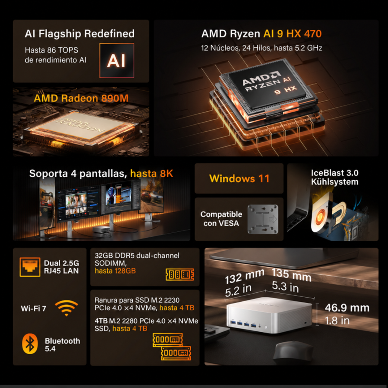 Resumen del producto con procesador AMD Ryzen, dimensiones del mini PC y especificaciones de conectividad.