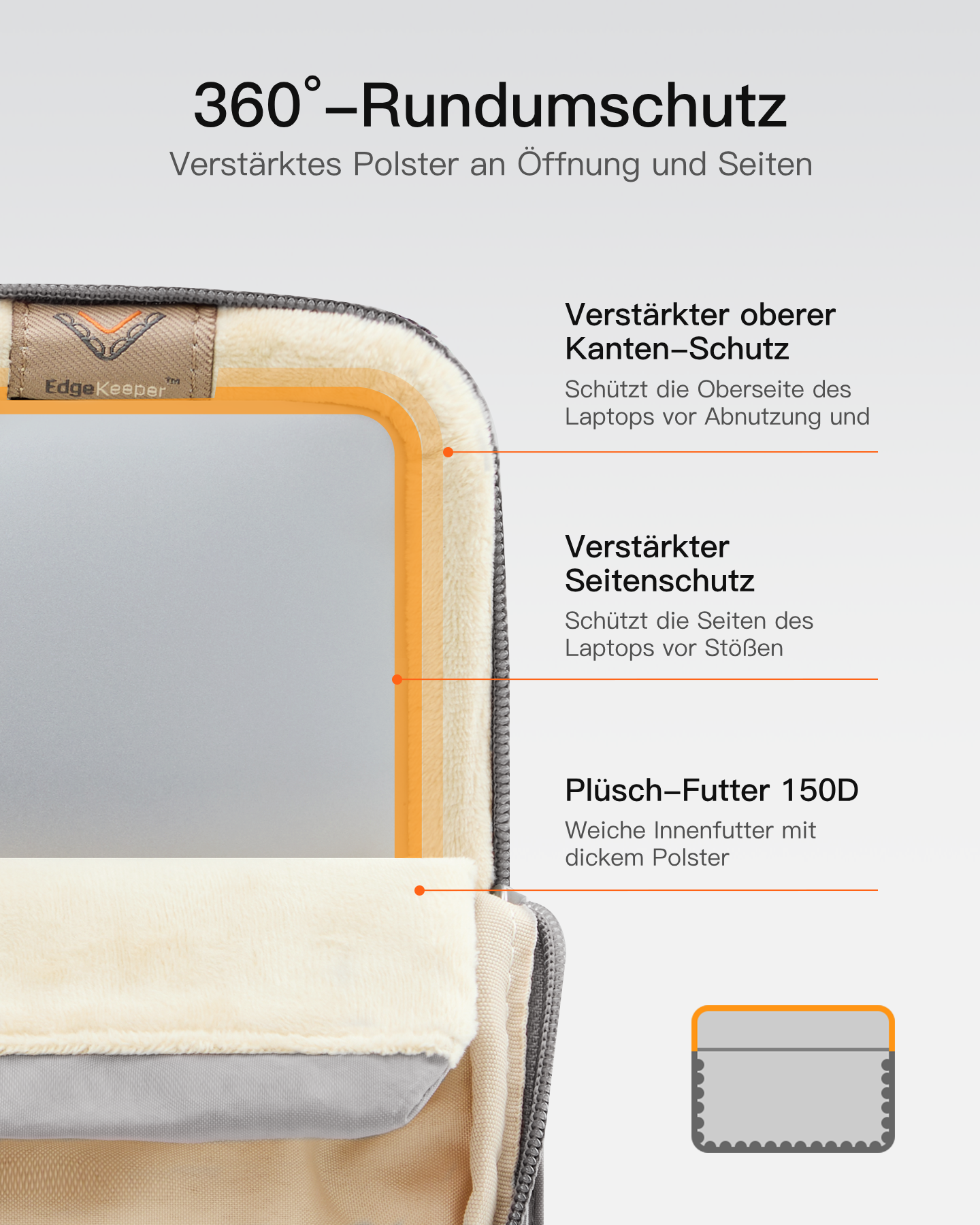 Diagramm zeigt Laptop-Schutzhülle mit Plüschfutter, Kantenschutz und Seitenschutz sowie deutscher Beschriftung.
