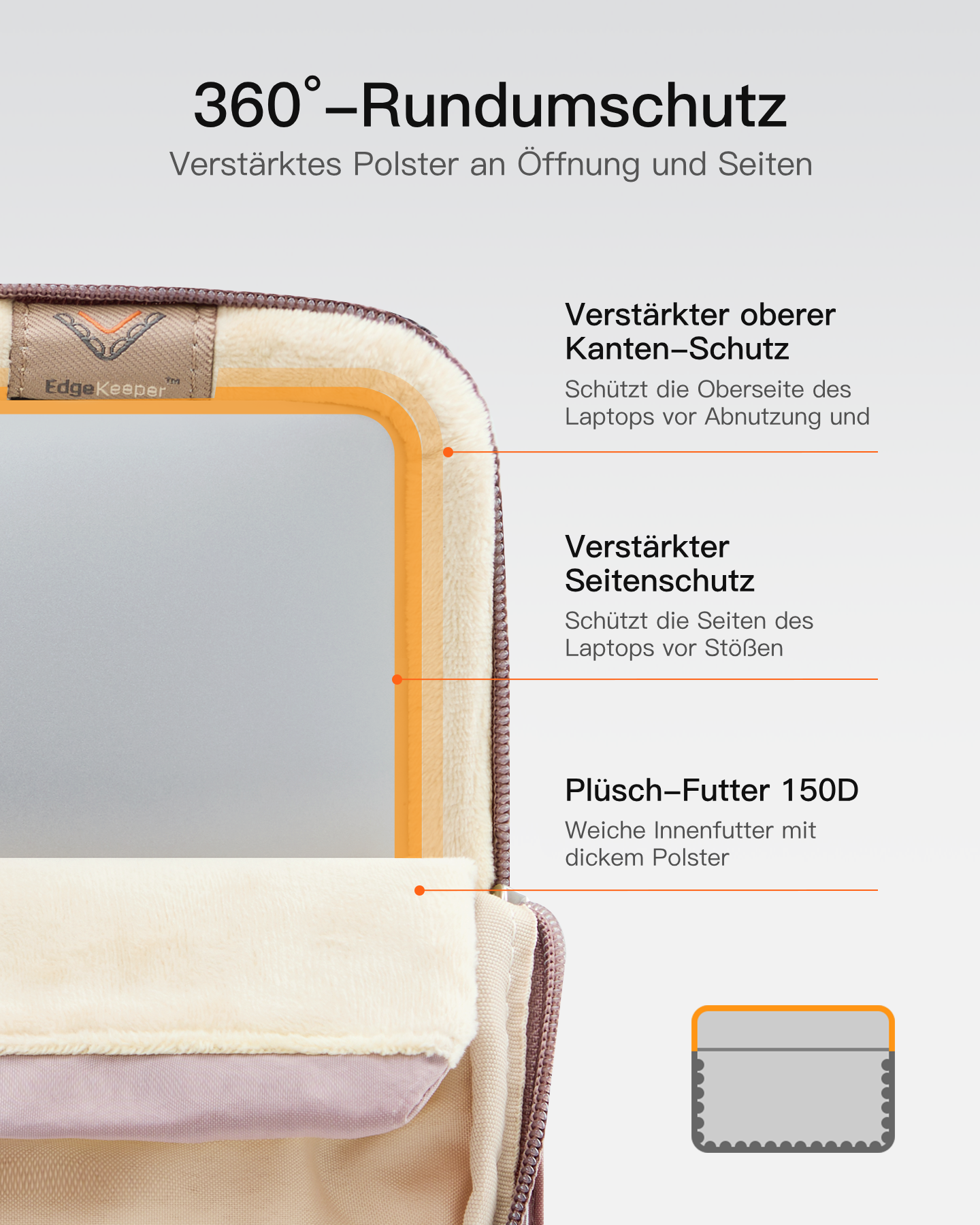 Diagramm zeigt den 360-Grad-Rundumschutz einer Laptoptasche mit Plüschfutter und verstärkten Kanten.