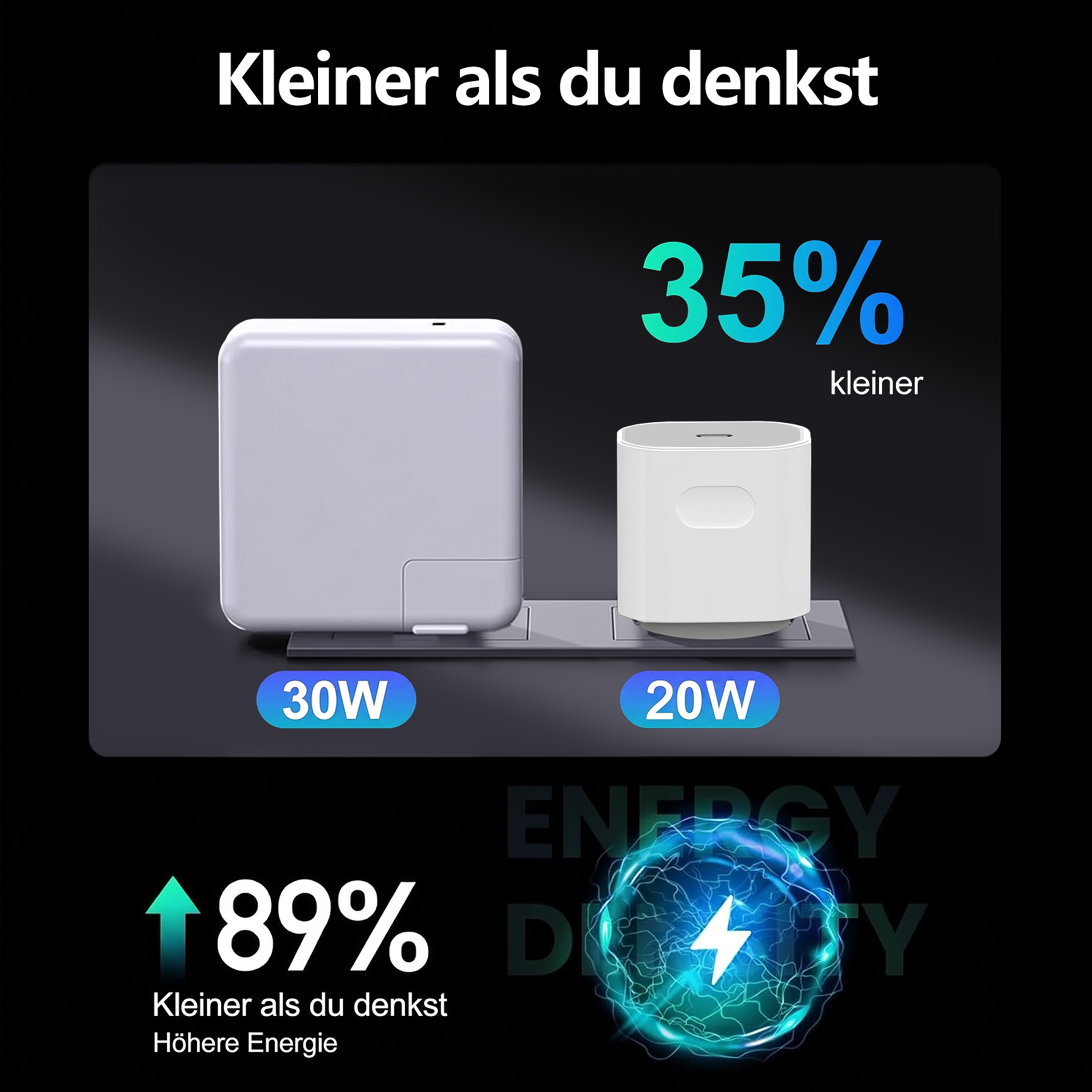 Vergleich zweier Ladegeräte: Ein großes 30W-Netzteil neben einem kleineren, kompakteren 20W-Ladegerät.
