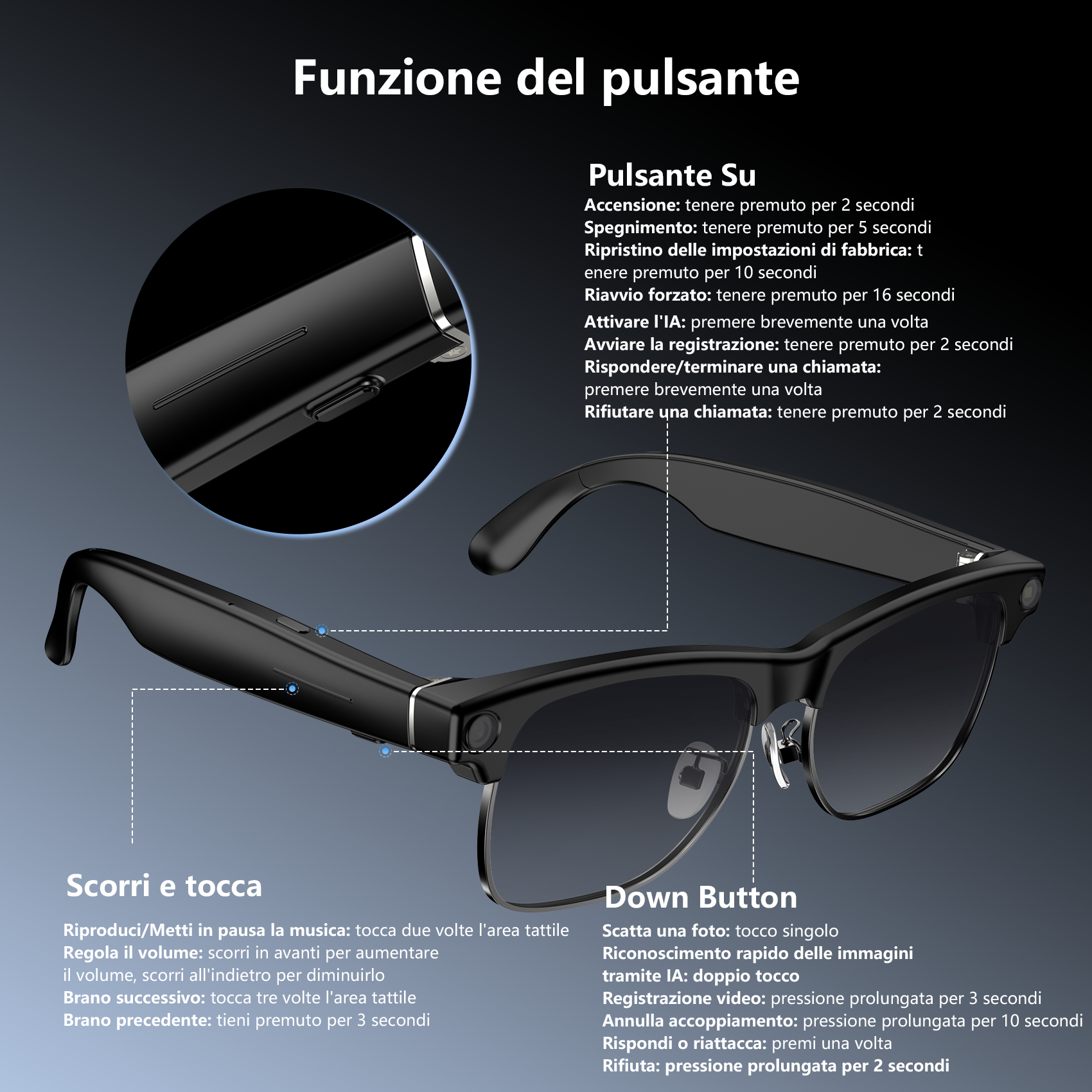 Diagramma mostra le funzioni dei pulsanti degli occhiali smart, con primo piano.