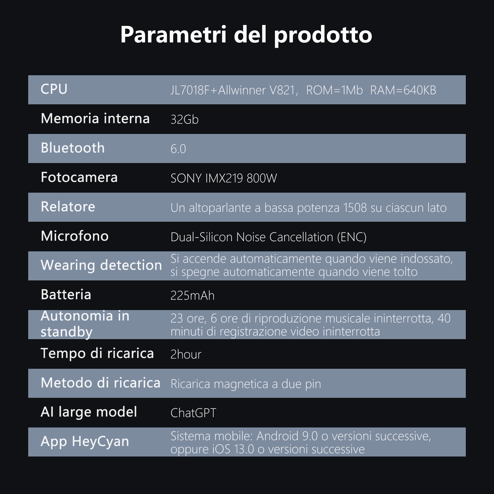 Tabella dei parametri del prodotto in italiano con specifiche di CPU, memoria, Bluetooth, fotocamera e batteria.