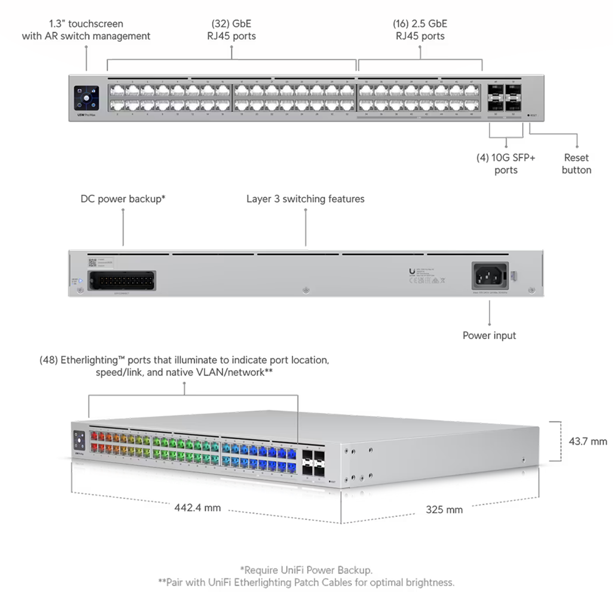 Netzwerk-Switch mit Ethernet-Anschlüssen, Touchscreen und Rückseitenanschlüssen sowie Maßangaben.