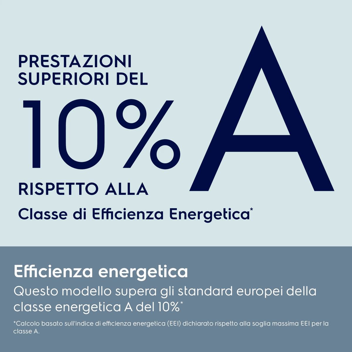 Immagine informativa che evidenzia prestazioni superiori del 10% rispetto alla classe energetica A.