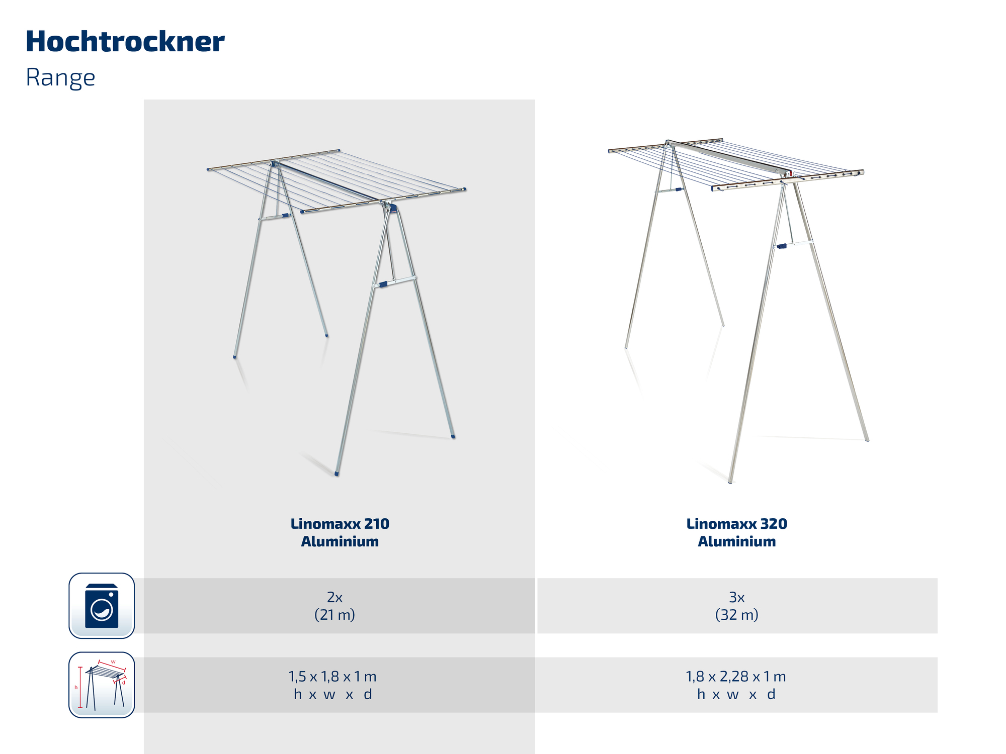 Due stendibiancheria in alluminio, Linomaxx 210 e 320, con dimensioni e capacità.