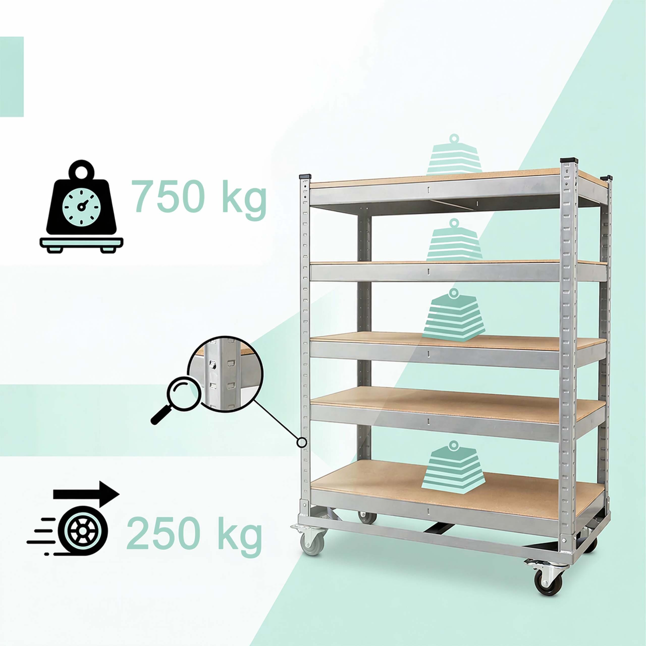 Stahlregal mit Holzbrettern auf Rädern mit Symbolen für 750 kg Gesamtlast und 250 kg pro Fach.