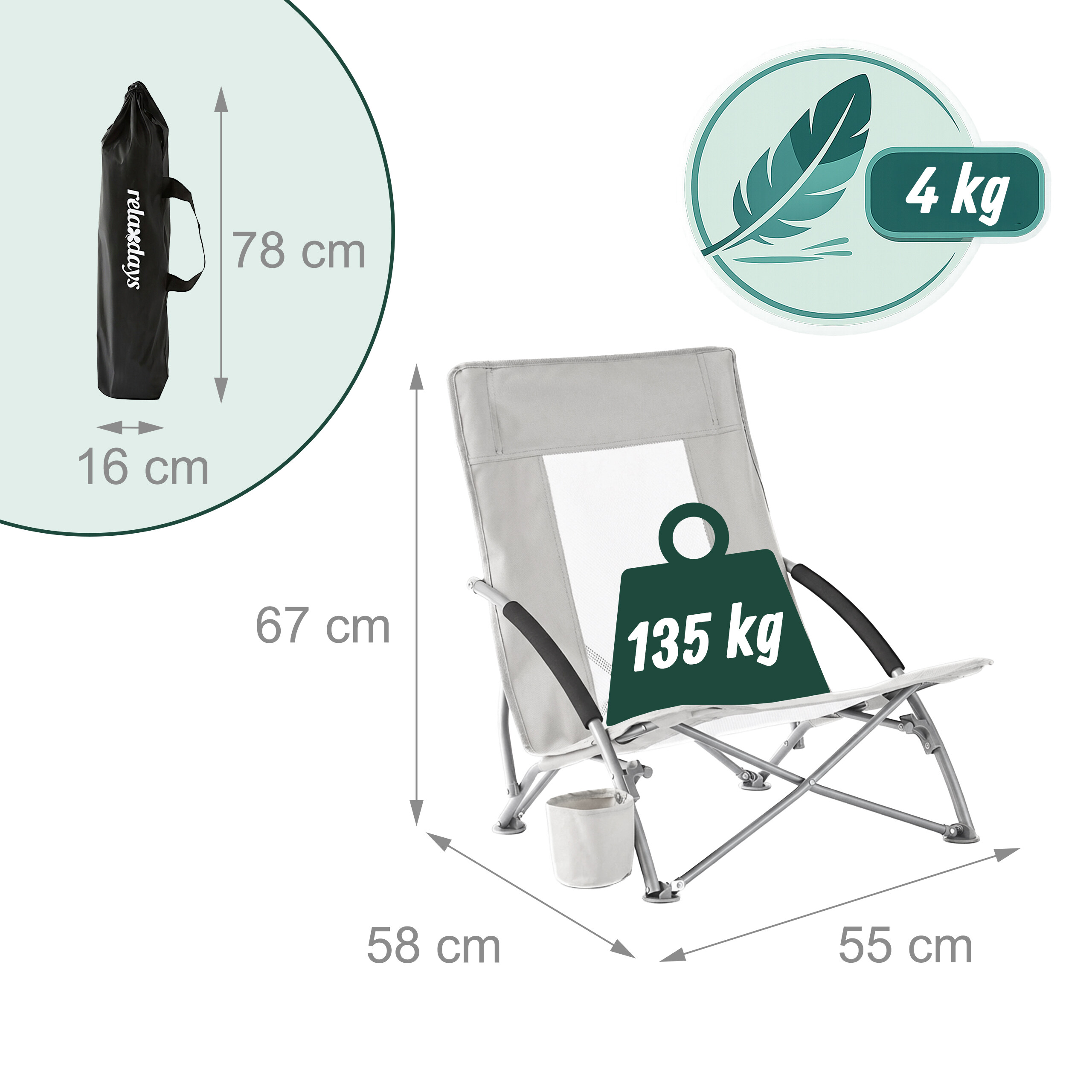 Grauer Klappstrandstuhl mit Maßen, 135 kg Belastbarkeit, 4 kg Gewicht und Tragetasche.