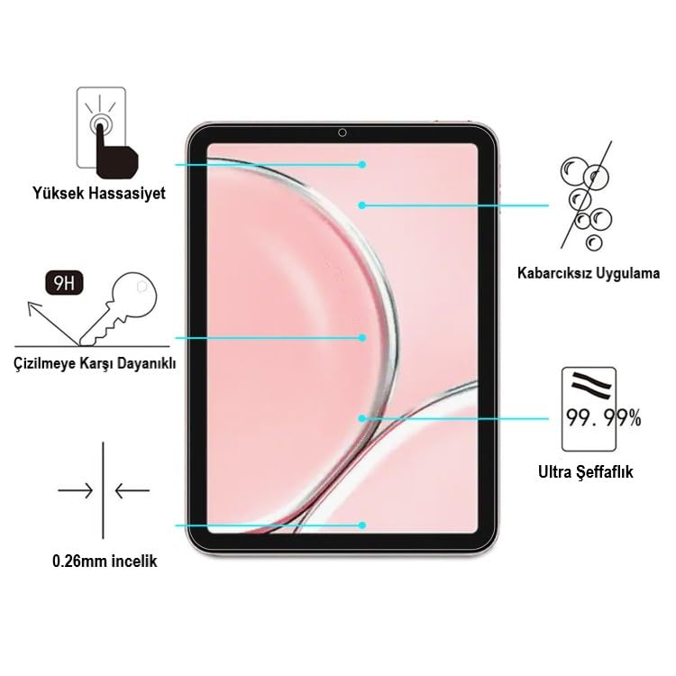 Simgelerle tablet ekran koruyucusunun özelliklerini gösteren infografik.