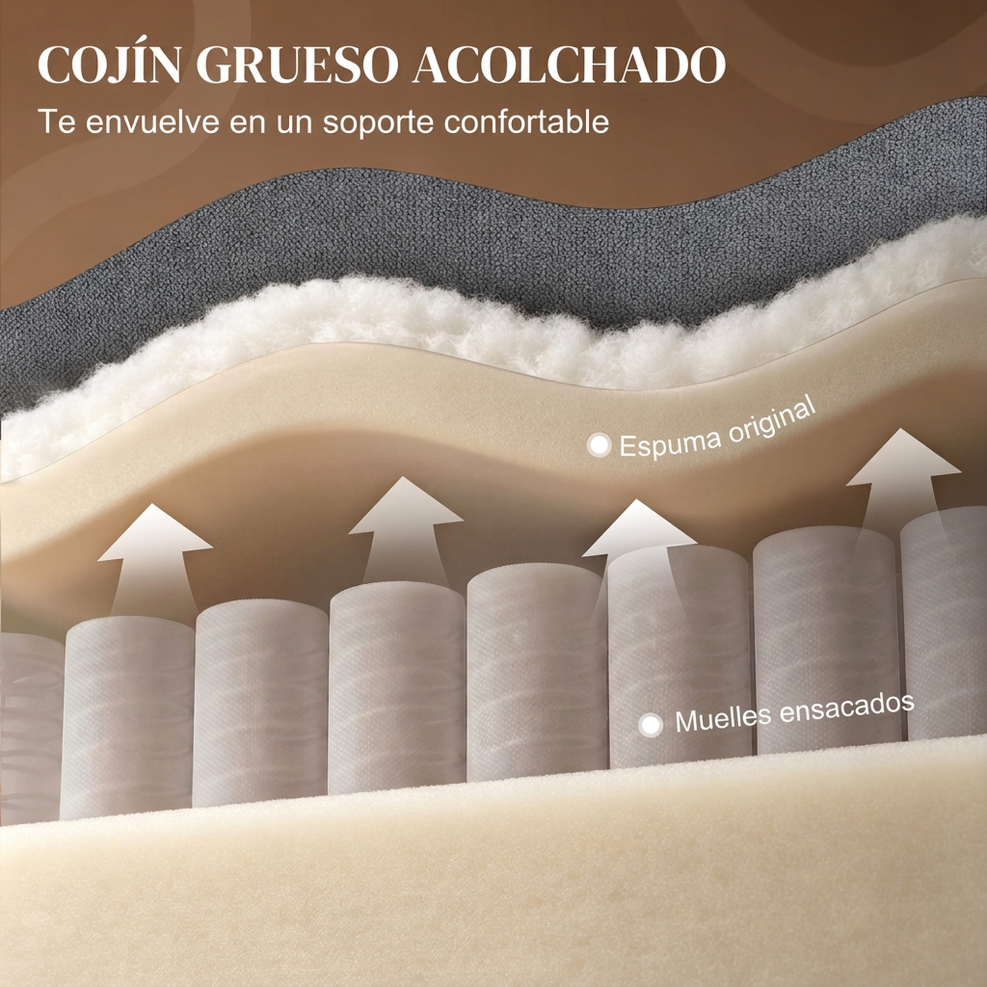 Sección transversal de un colchón con muelles ensacados, capas de espuma y tela, con flechas hacia arriba.
