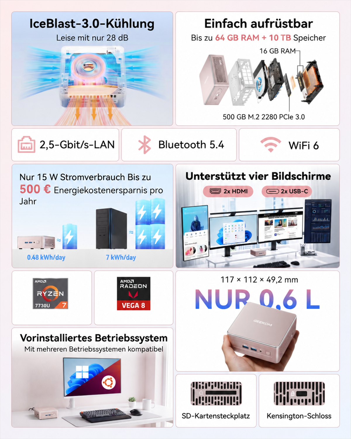 Produktinfografik zeigt technische Daten eines Mini-PCs wie Kühlung, RAM, WLAN und Anschlüsse.
