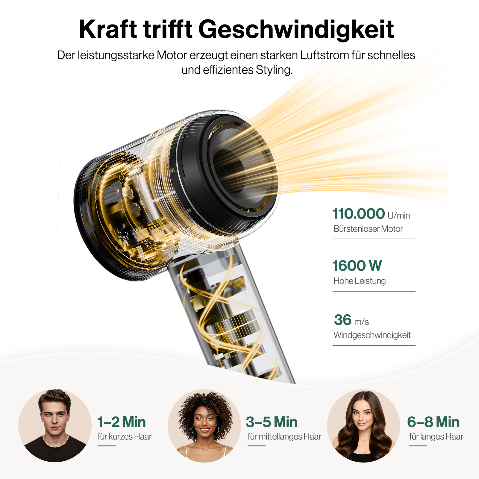 Transparenter Haartrockner zeigt Motor und Luftstrom mit technischen Daten und Zeiten.